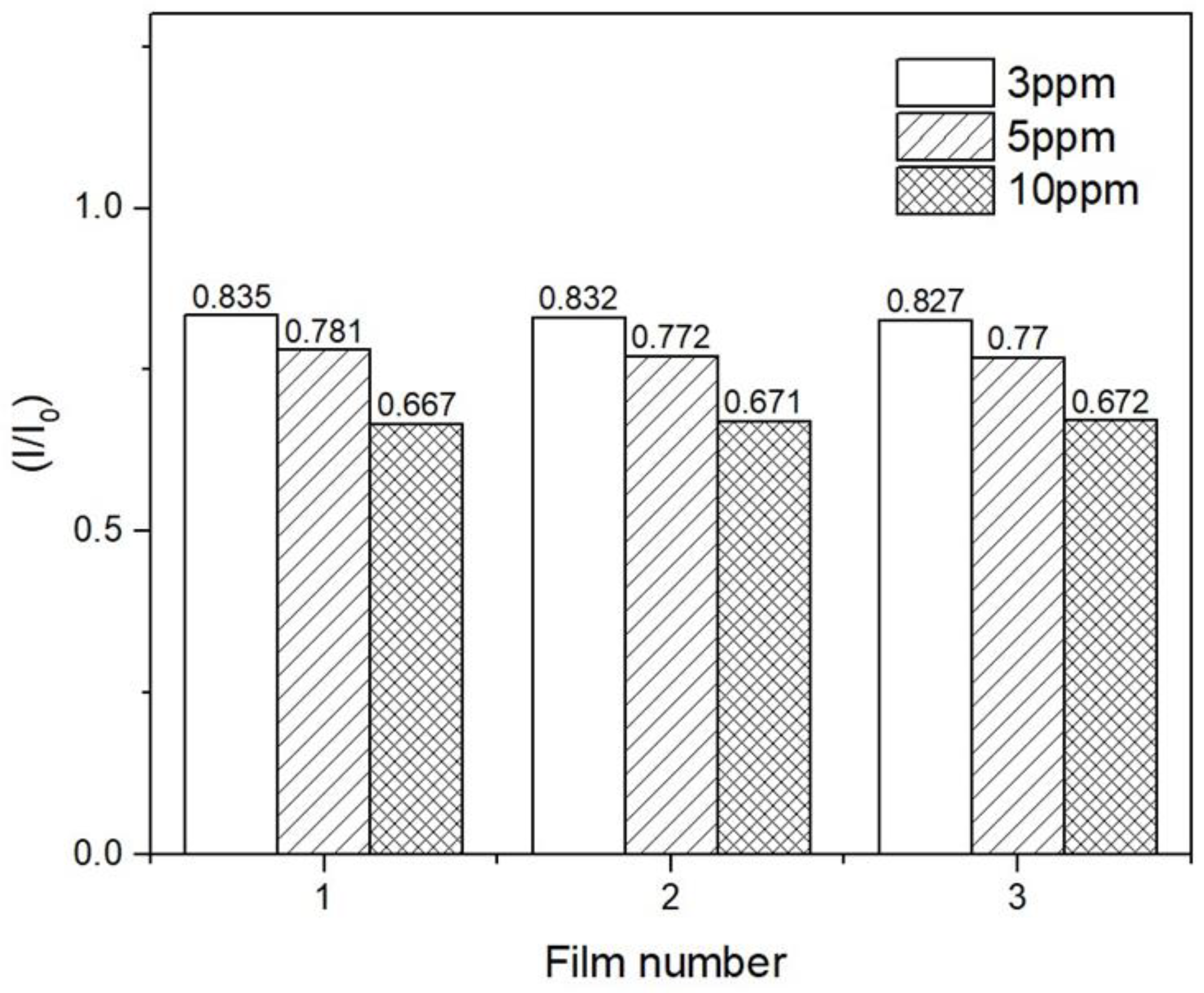 Chemosensors 11 00249 g010