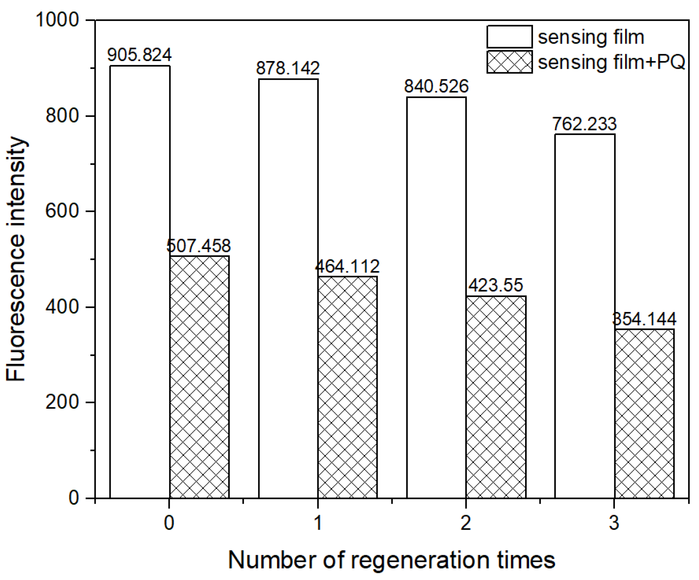 Chemosensors 11 00249 g011
