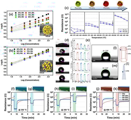 Chemosensors 11 00251 g008