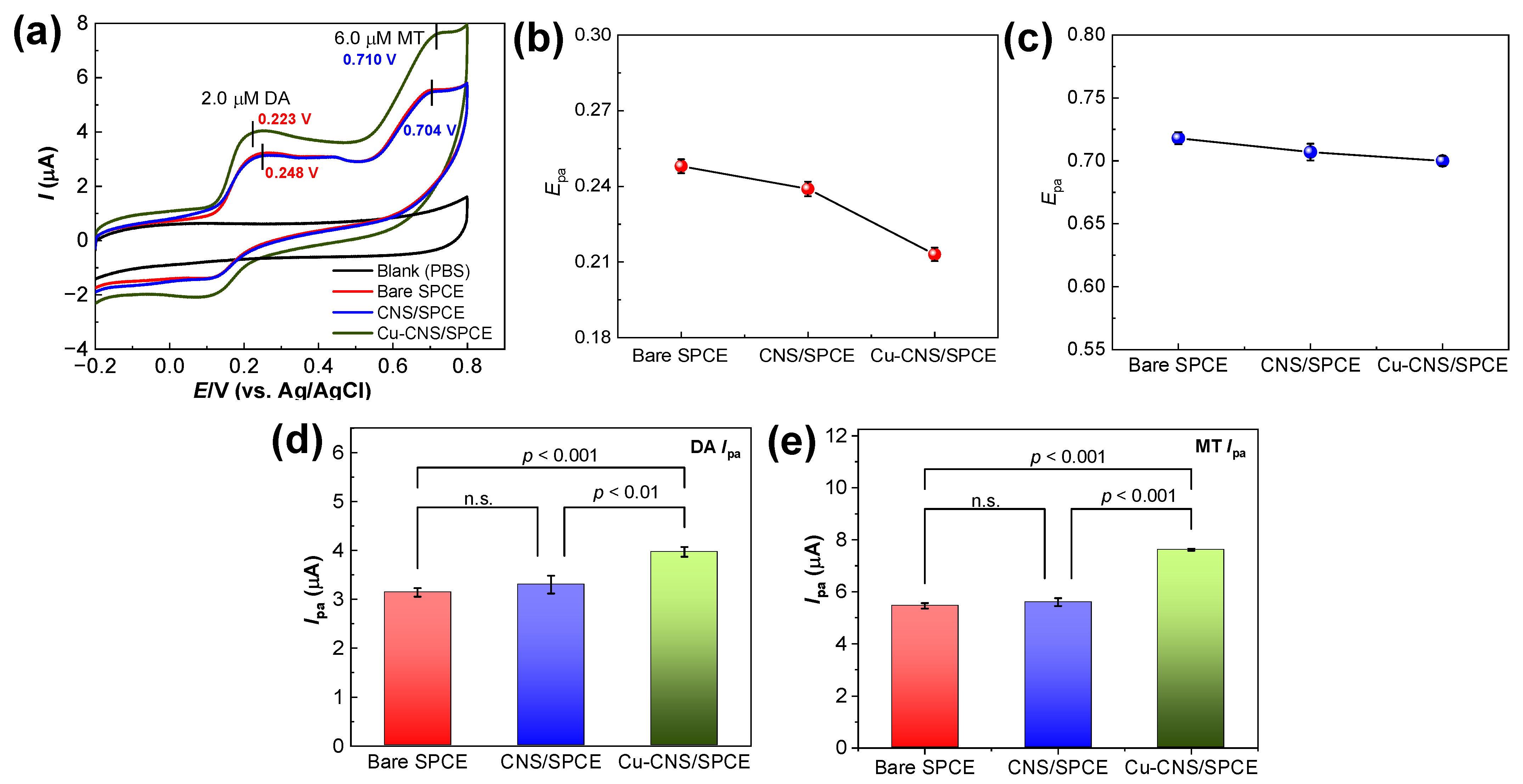 Chemosensors 11 00254 g005