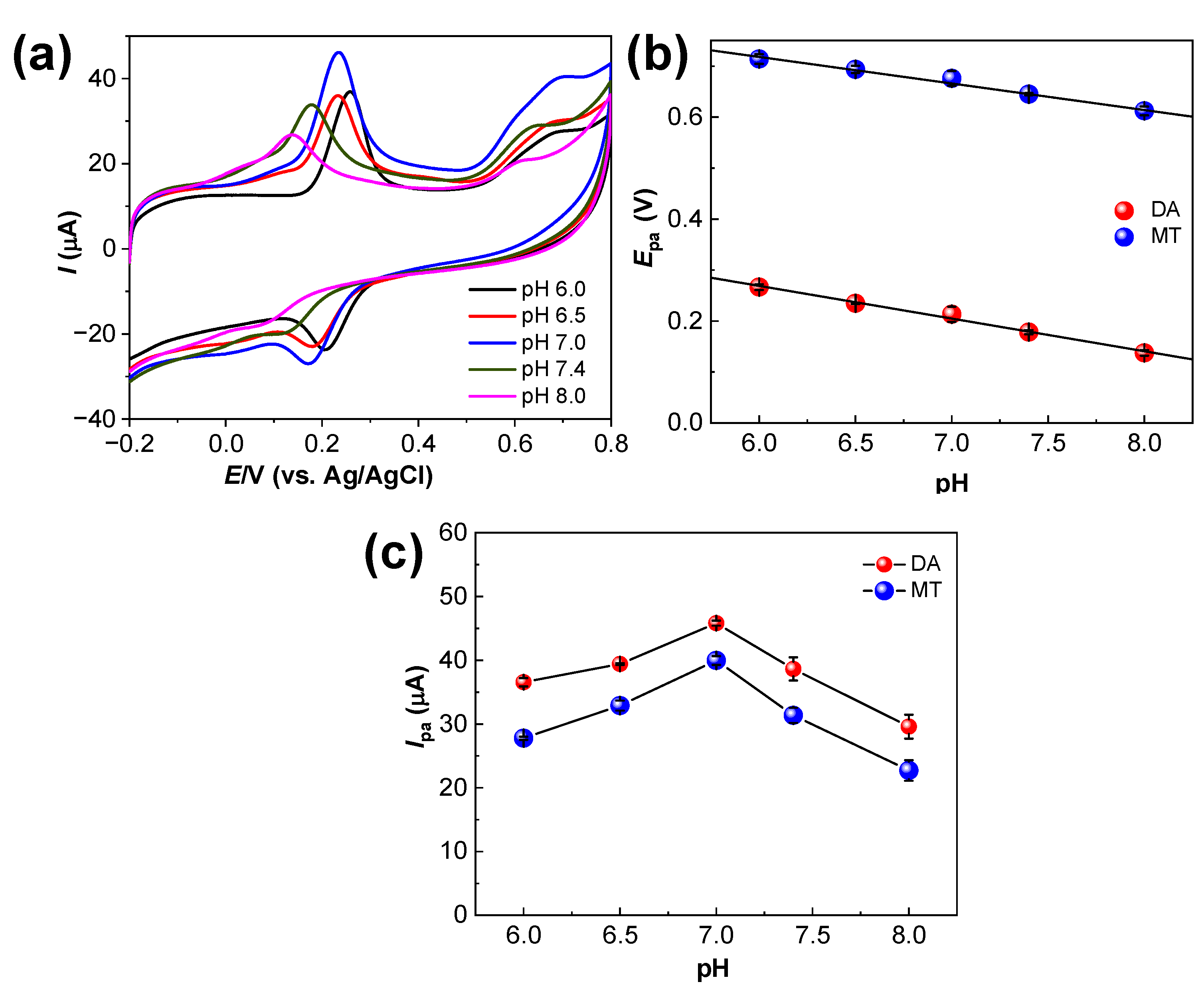 Chemosensors 11 00254 g006