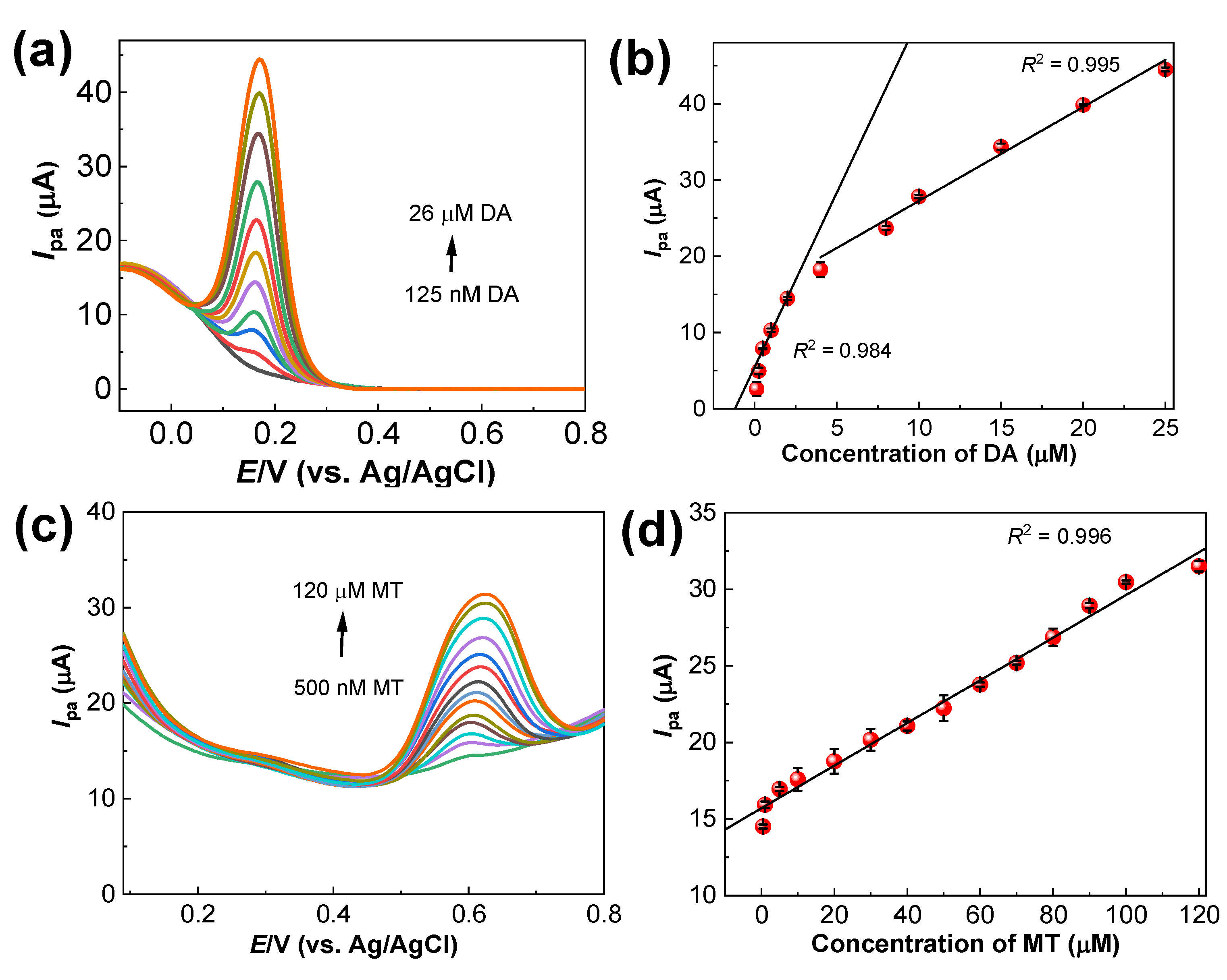 Chemosensors 11 00254 g008