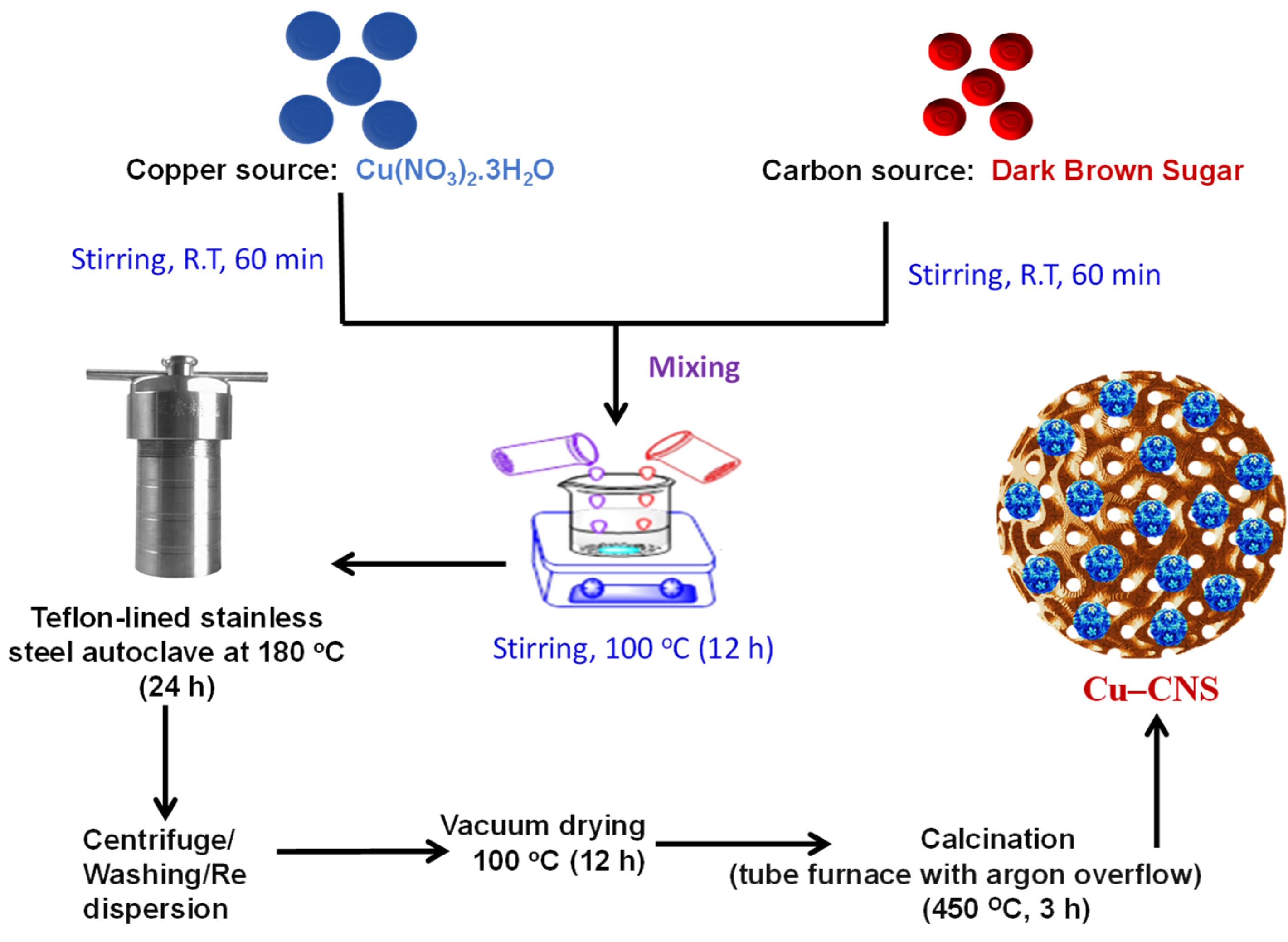 Chemosensors 11 00254 sch002