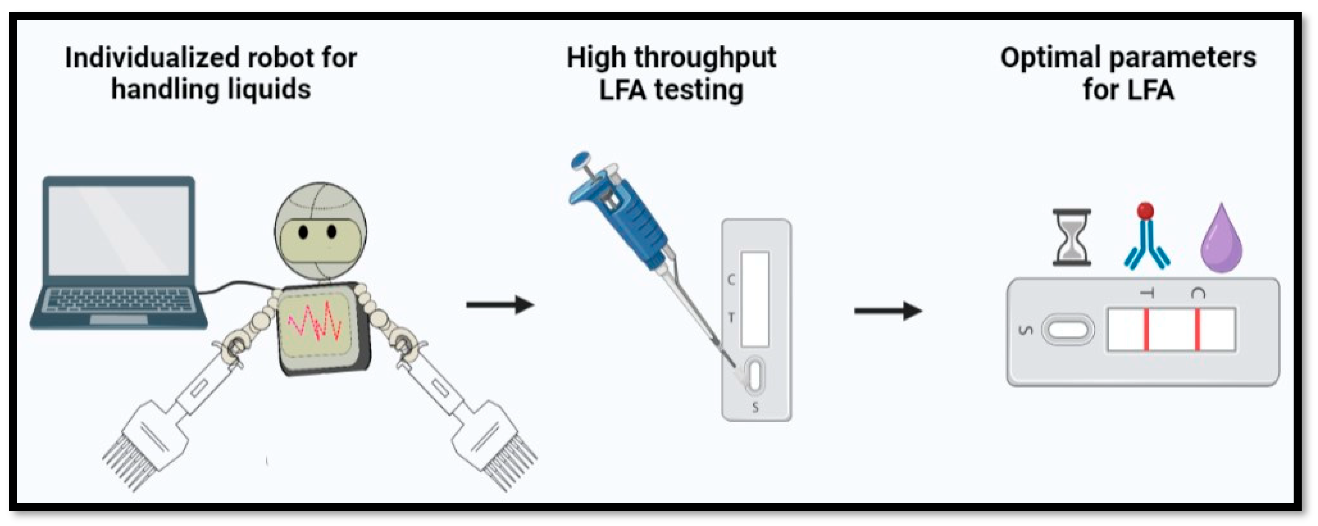 Chemosensors 11 00255 g002