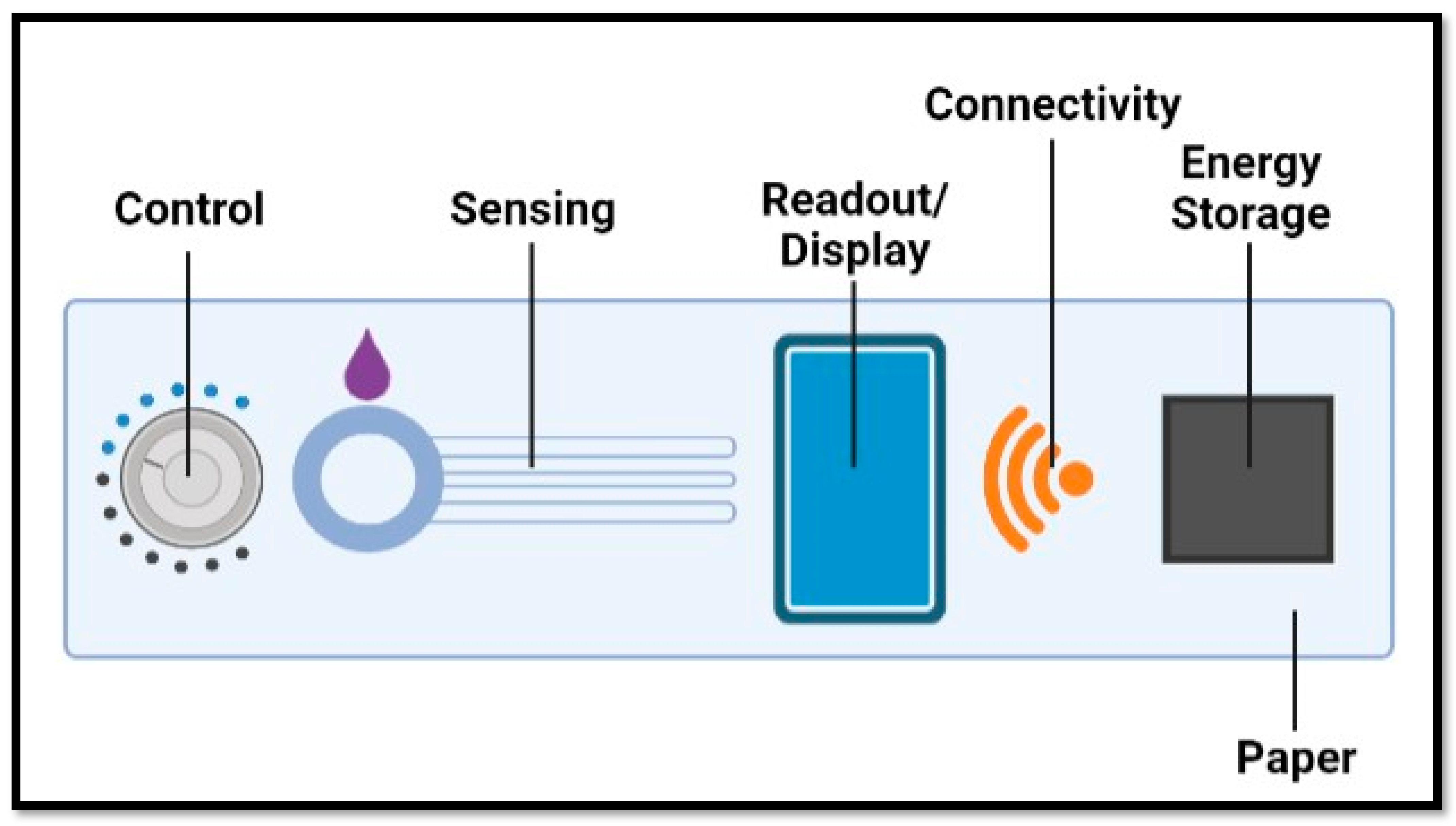 Chemosensors 11 00255 g003