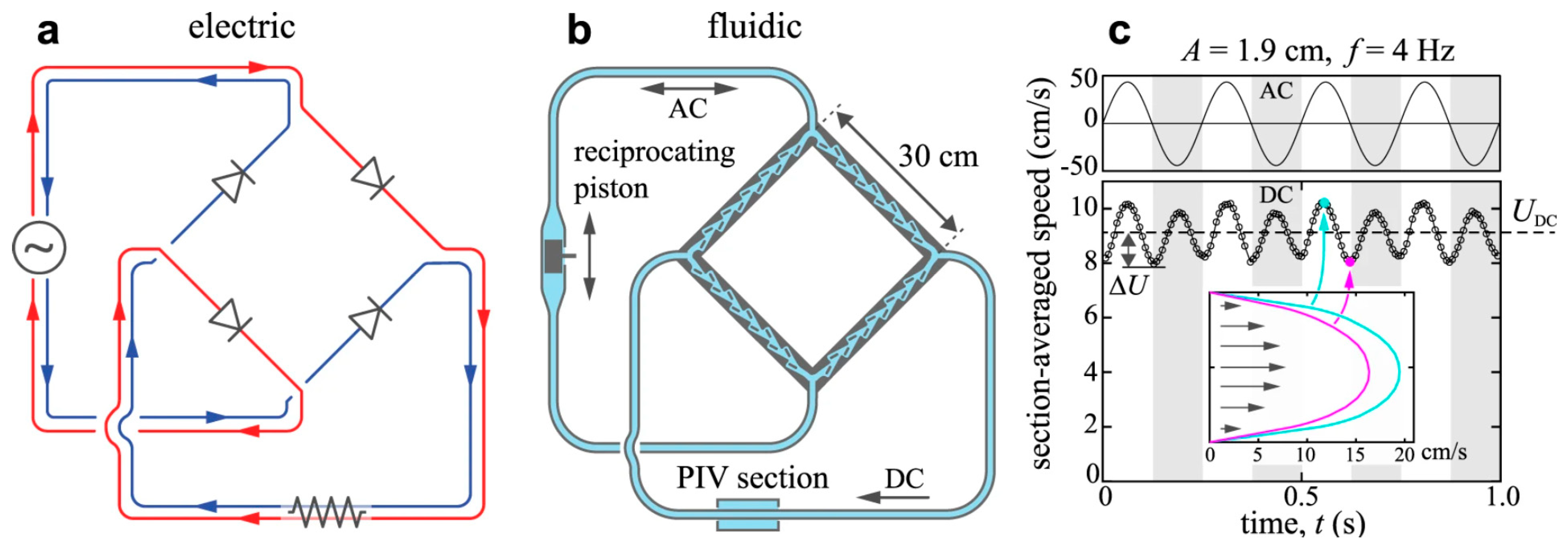 Chemosensors 11 00256 g003