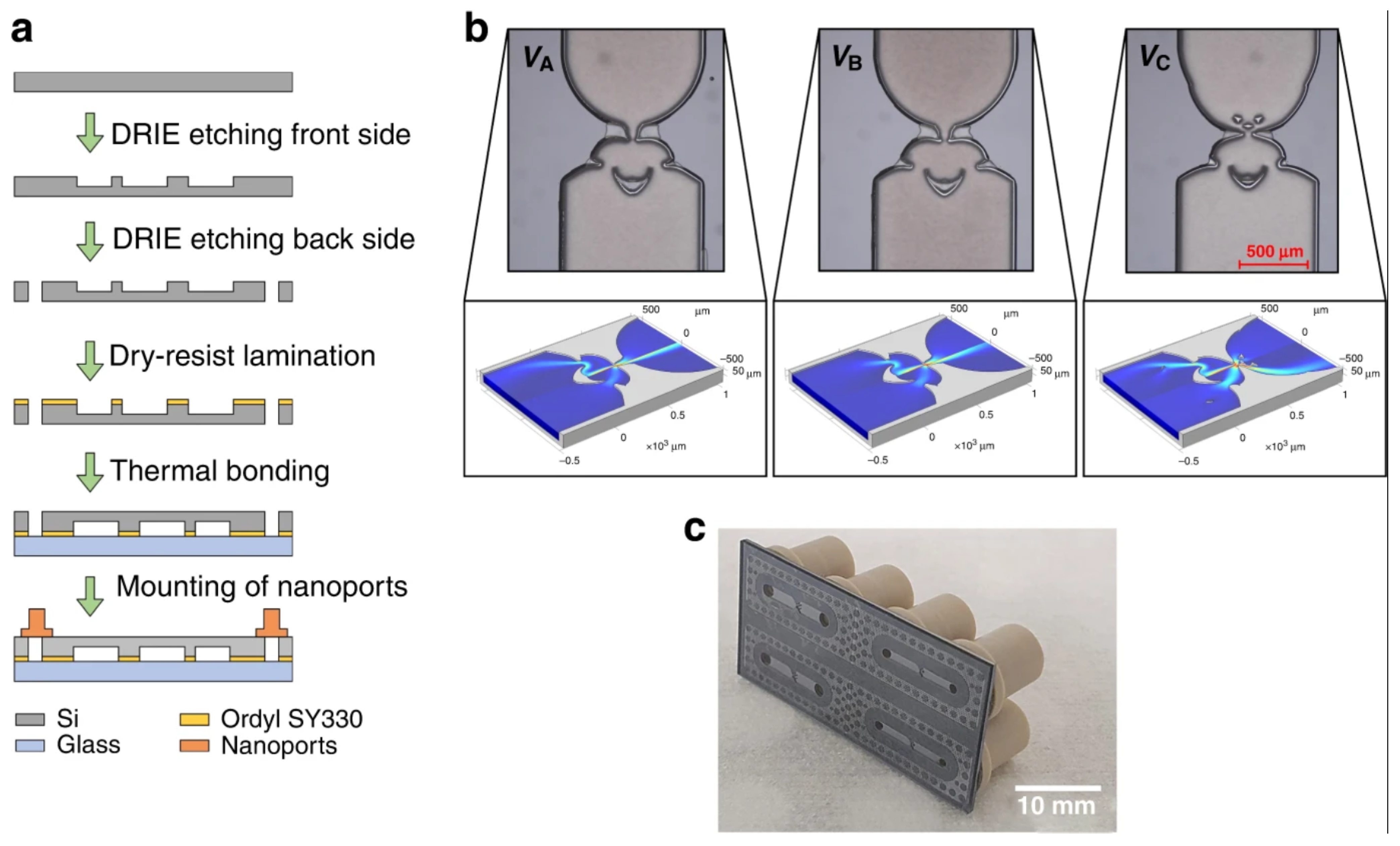 Chemosensors 11 00256 g005