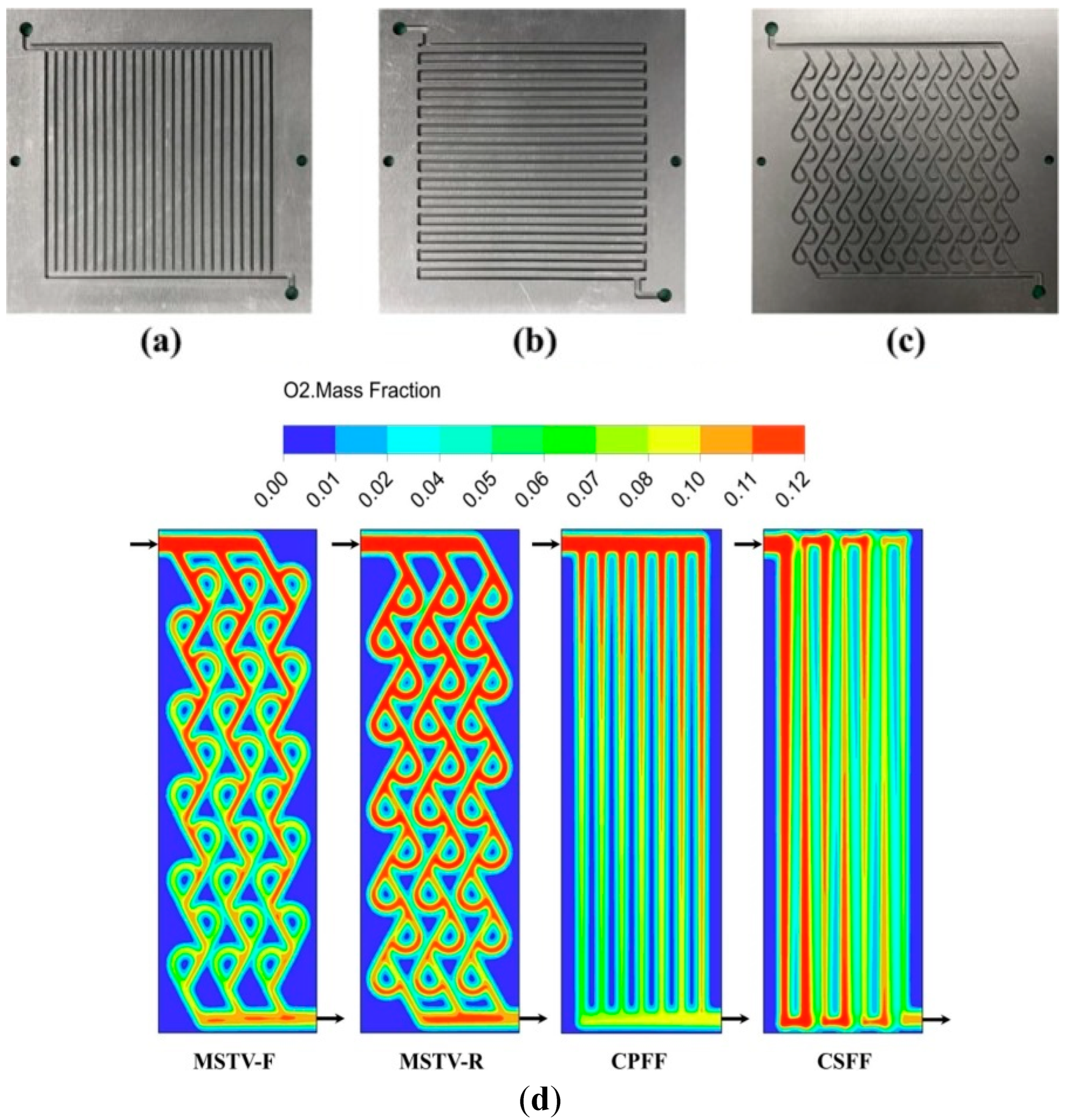 Chemosensors 11 00256 g008