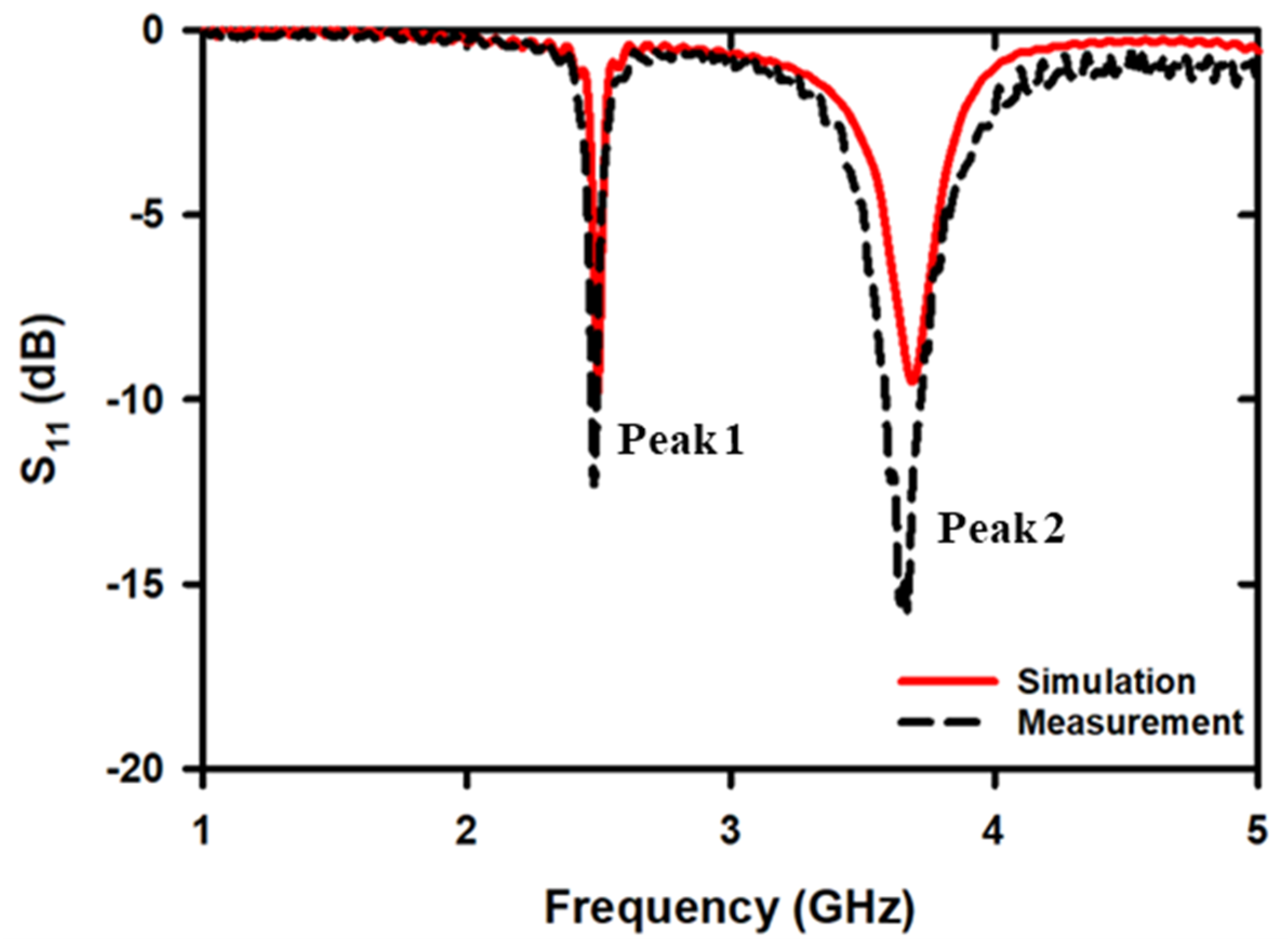 Chemosensors 11 00257 g004