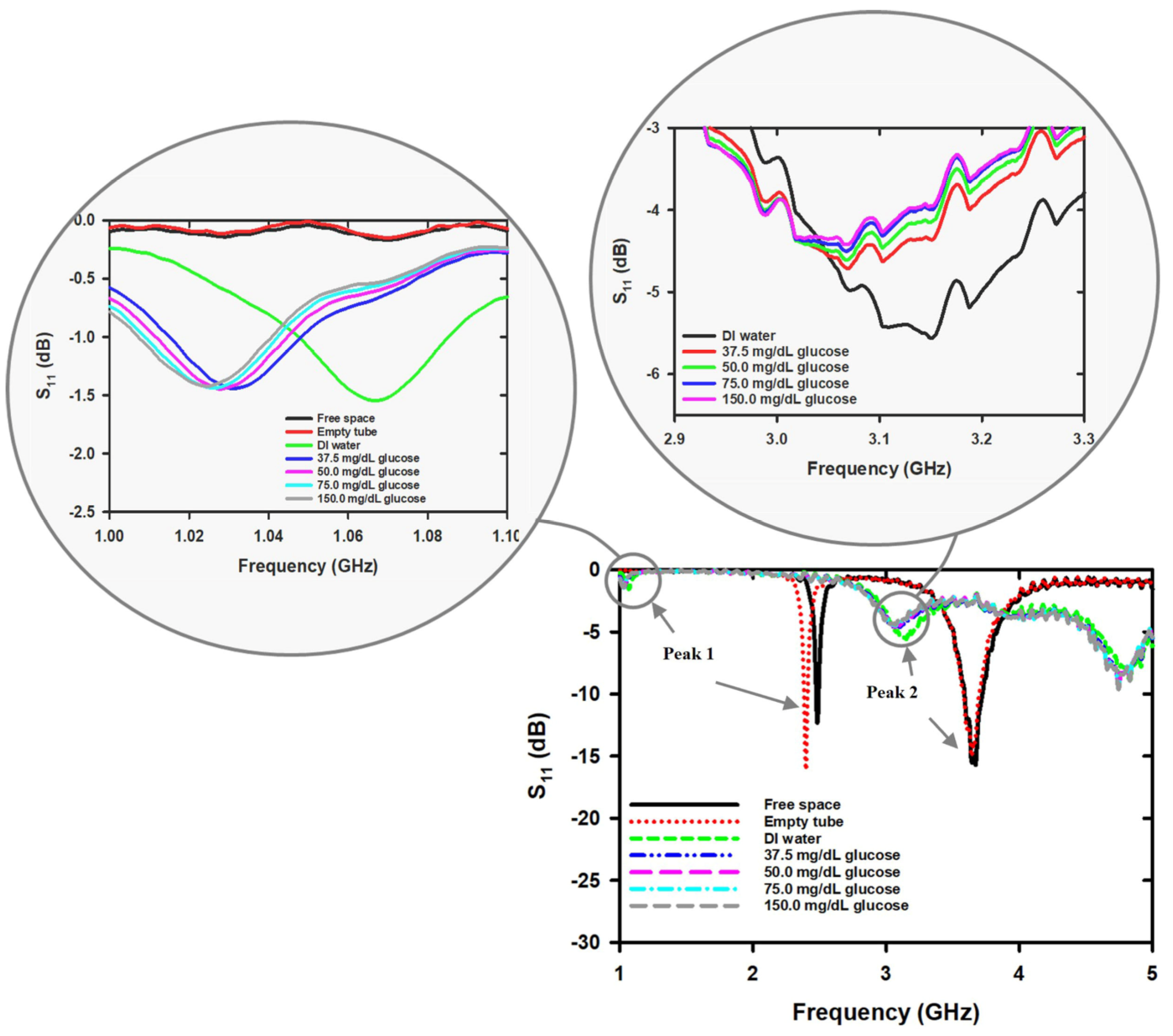 Chemosensors 11 00257 g005