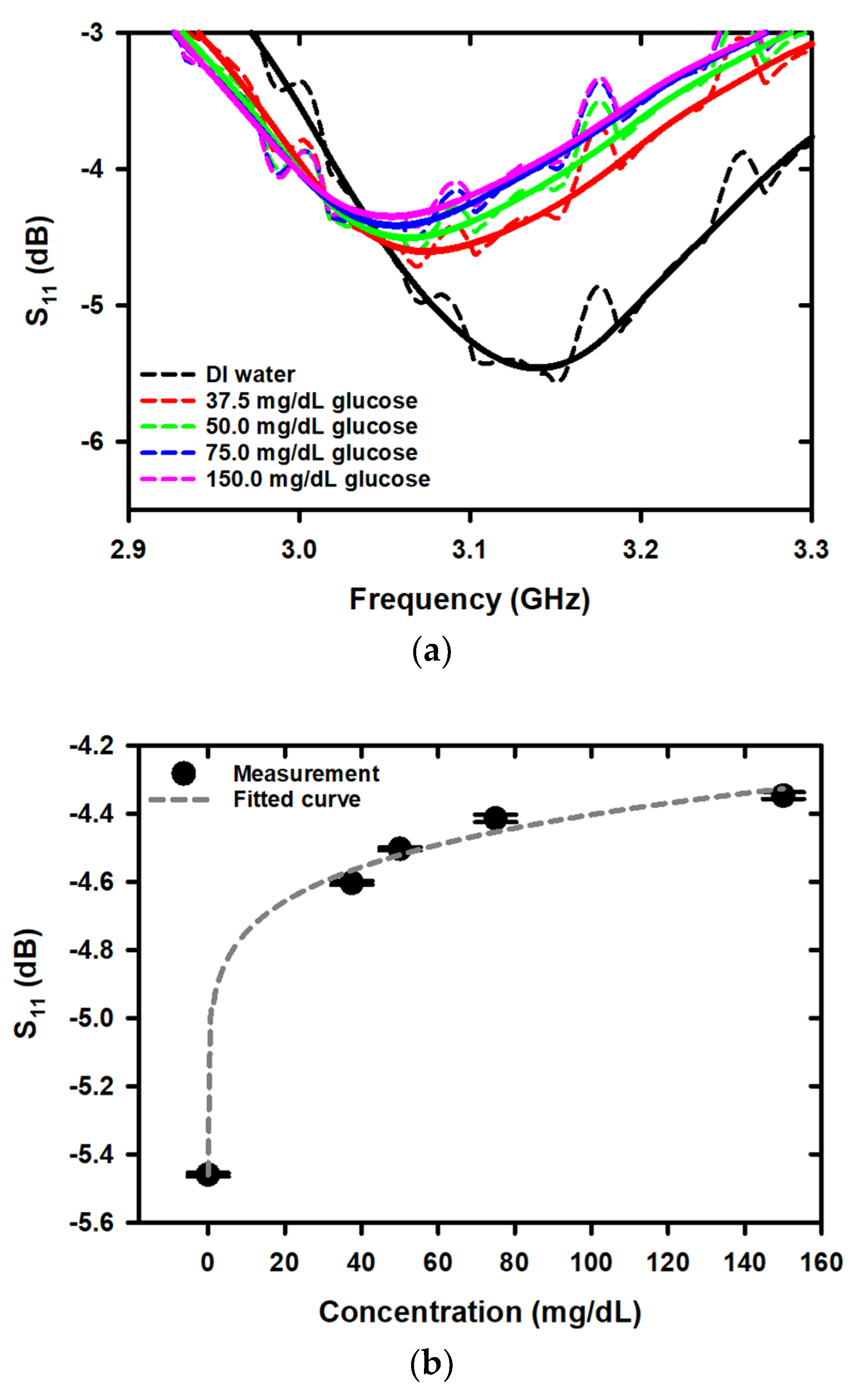 Chemosensors 11 00257 g007a