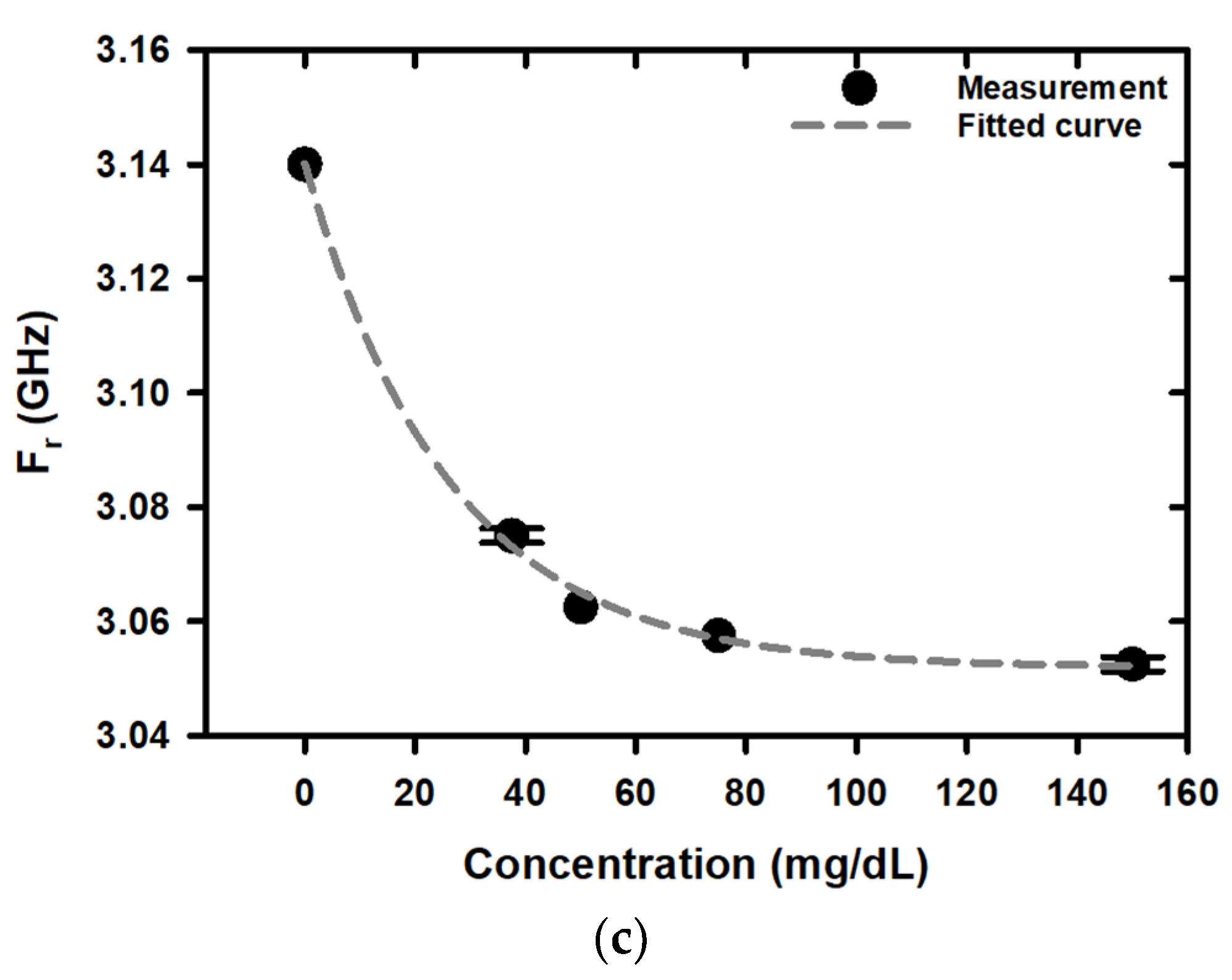 Chemosensors 11 00257 g007b