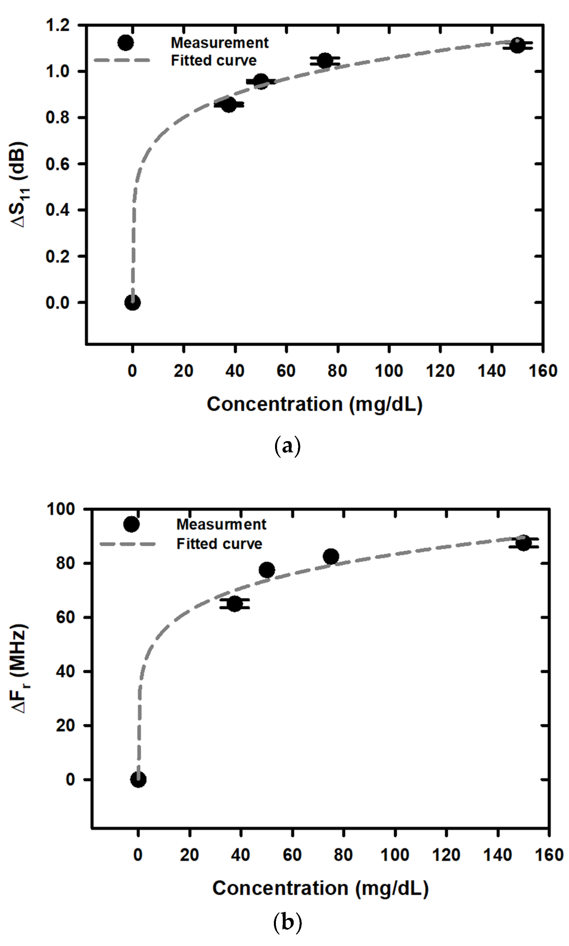Chemosensors 11 00257 g008