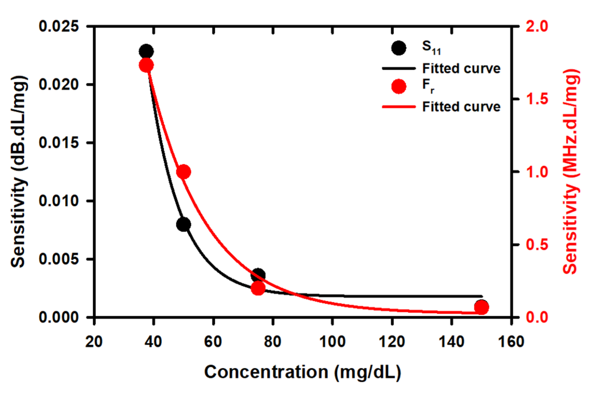 Chemosensors 11 00257 g009
