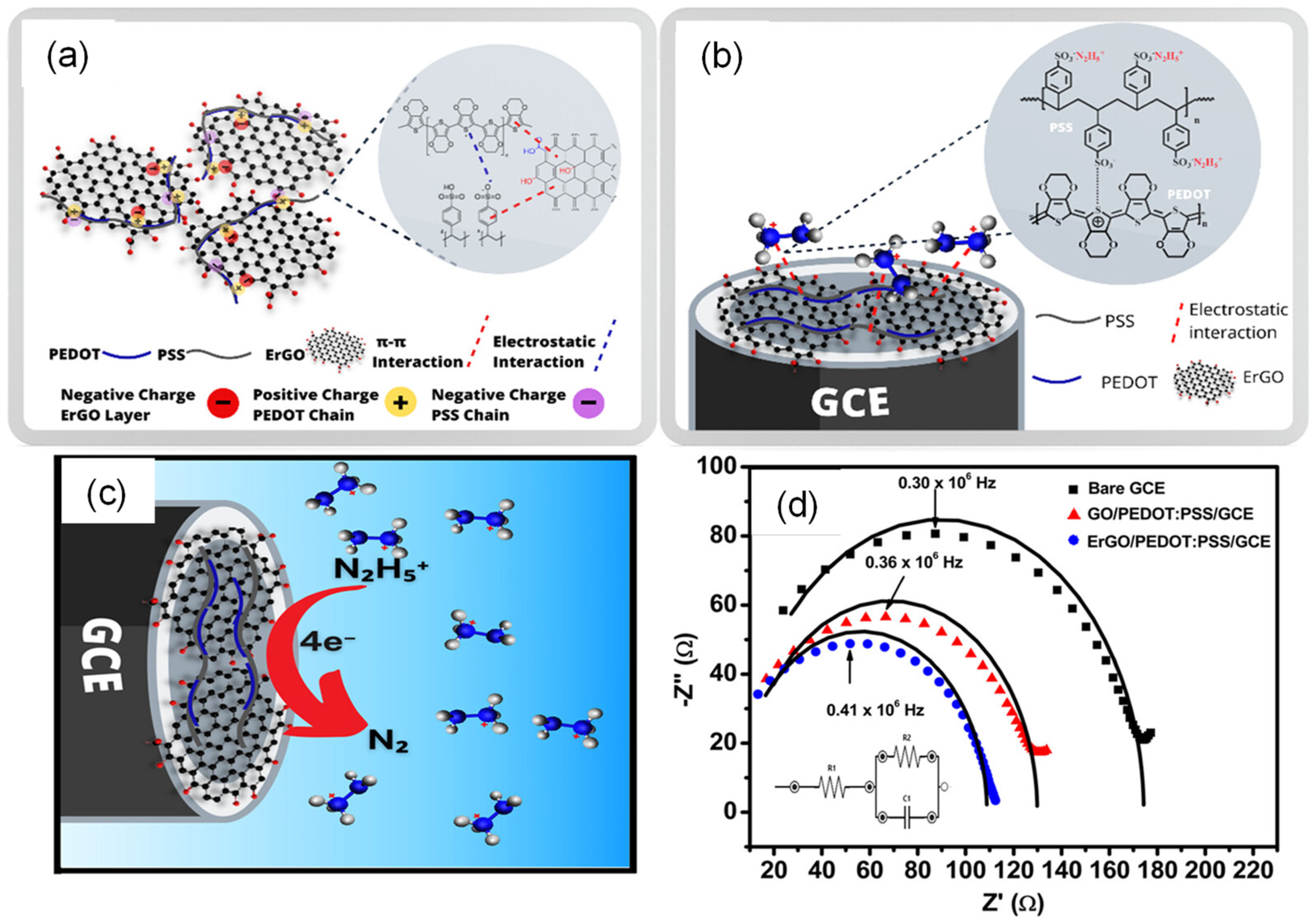 Chemosensors 11 00261 g009
