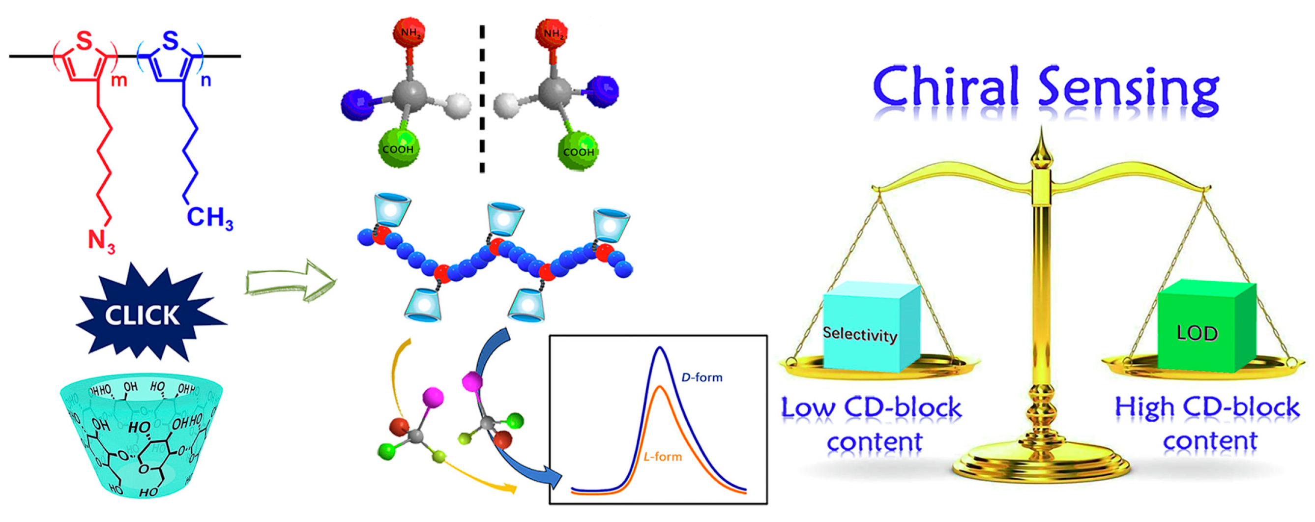 Chemosensors 11 00269 g013