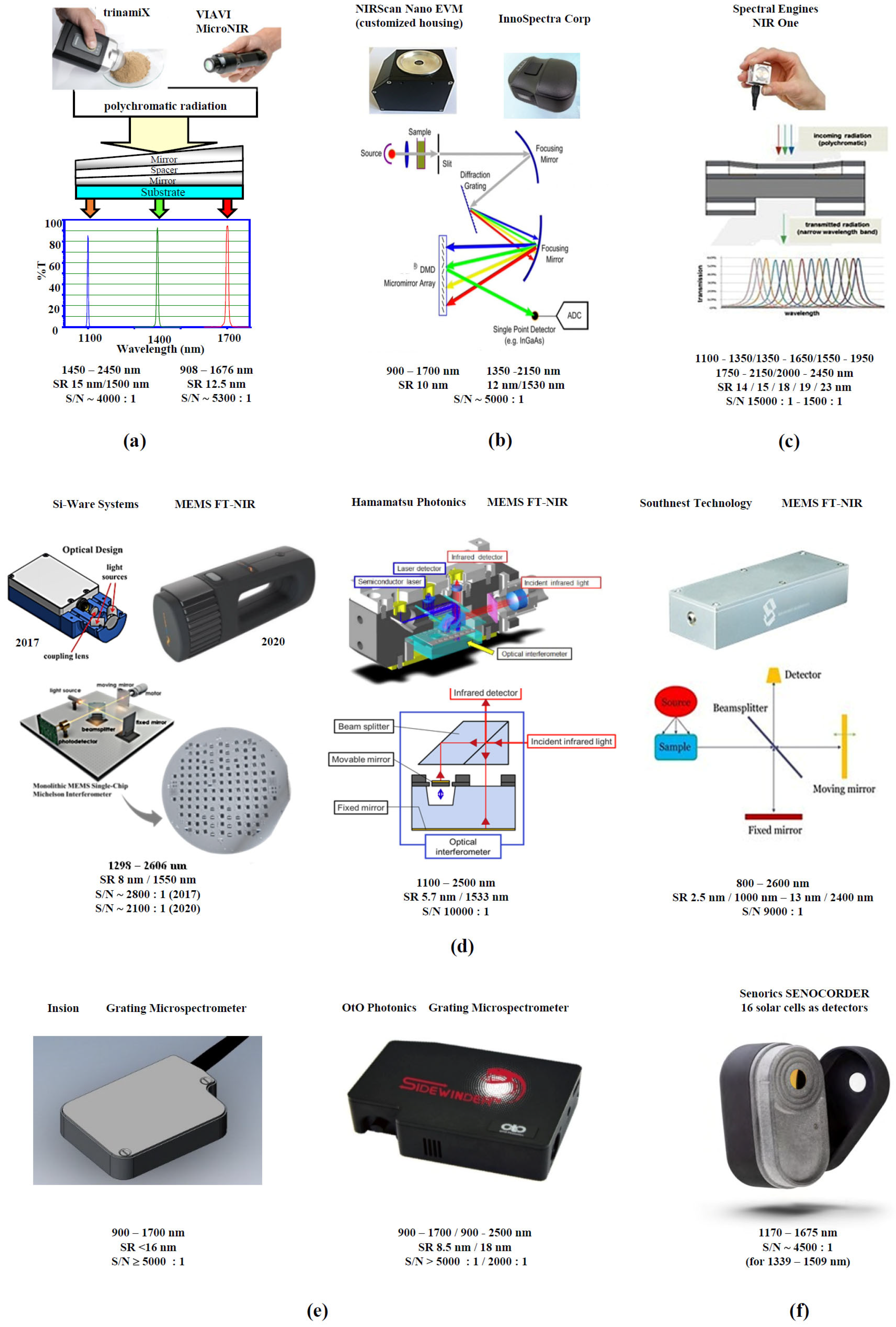 Chemosensors 11 00272 g001 Chemosensors 11 00272 g001
