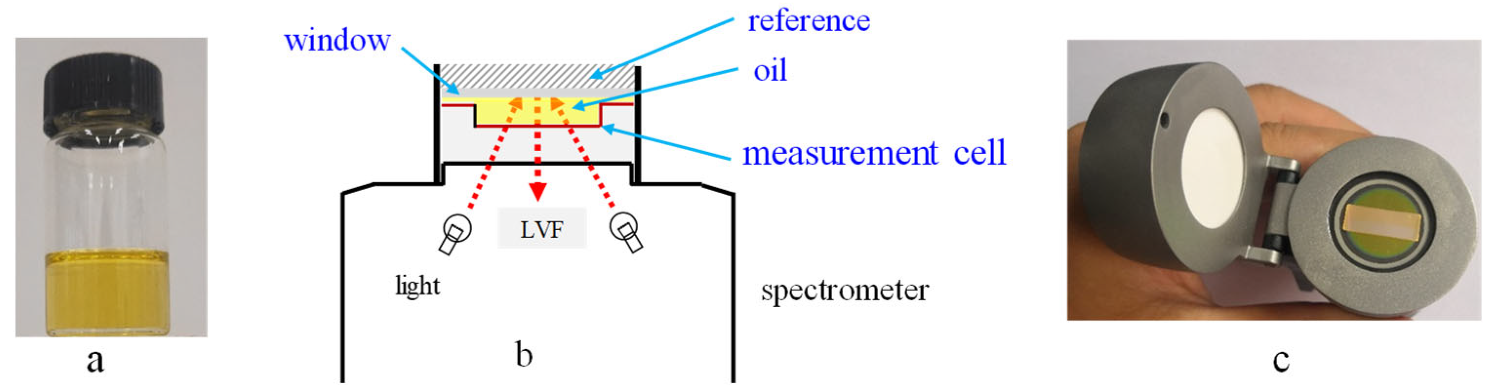 Chemosensors 11 00272 g009 Chemosensors 11 00272 g009