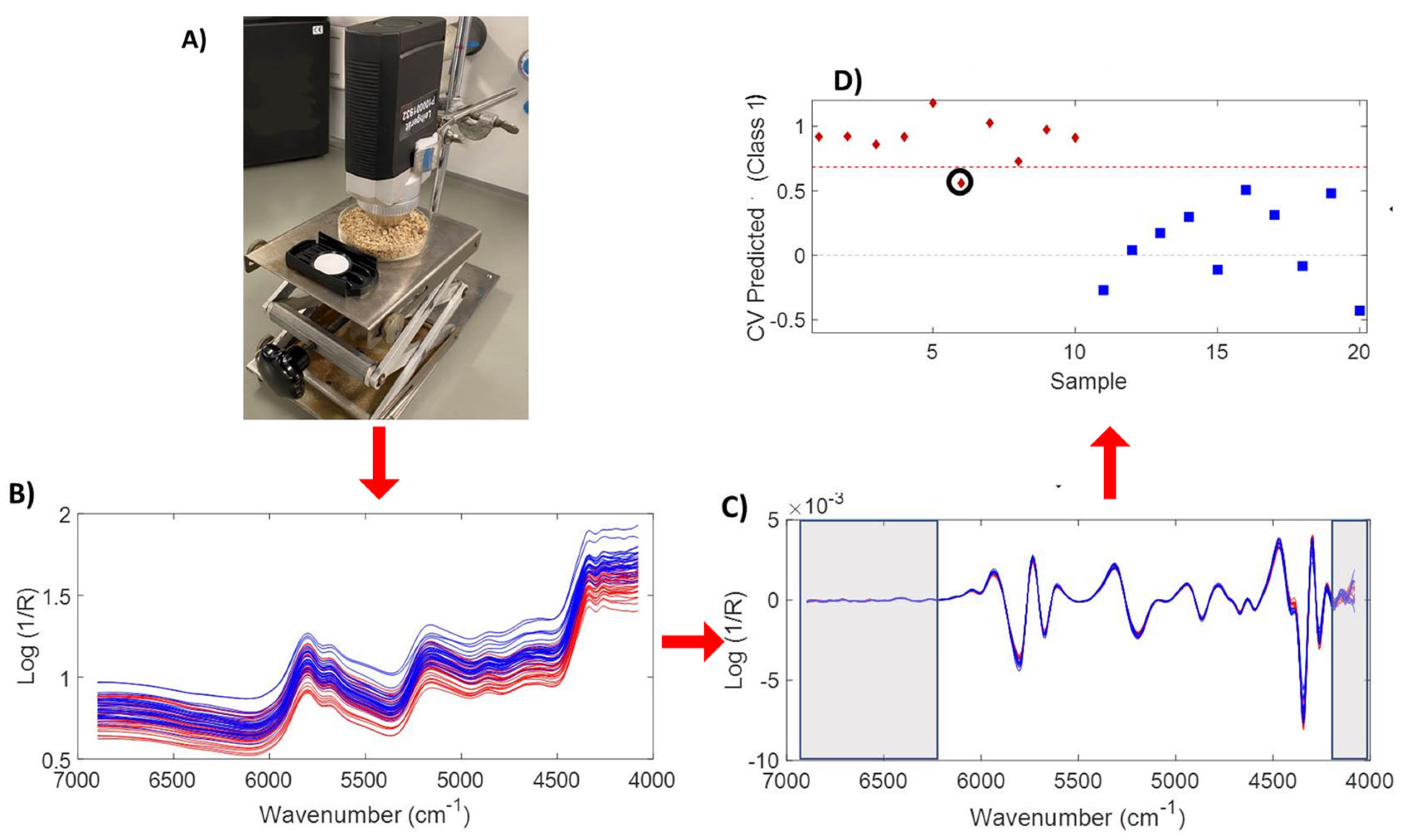 Chemosensors 11 00272 g011 Chemosensors 11 00272 g011