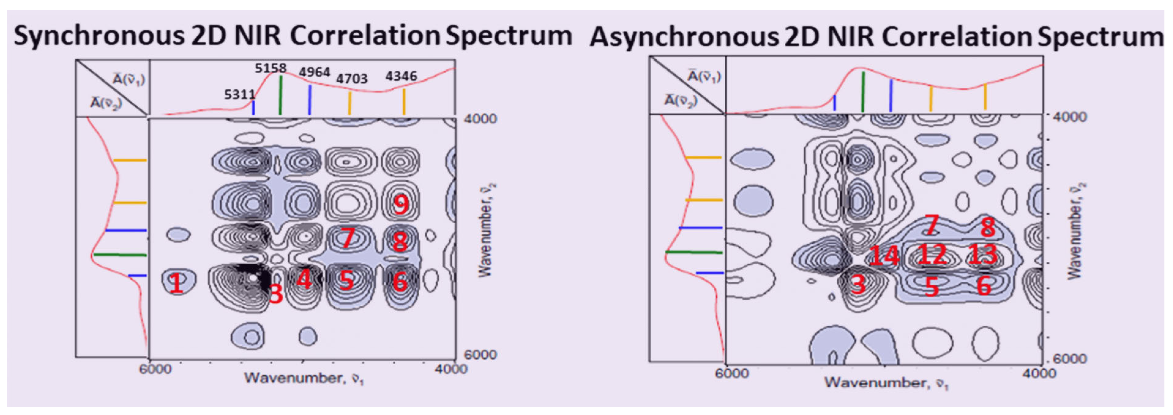 Chemosensors 11 00272 g013 Chemosensors 11 00272 g013
