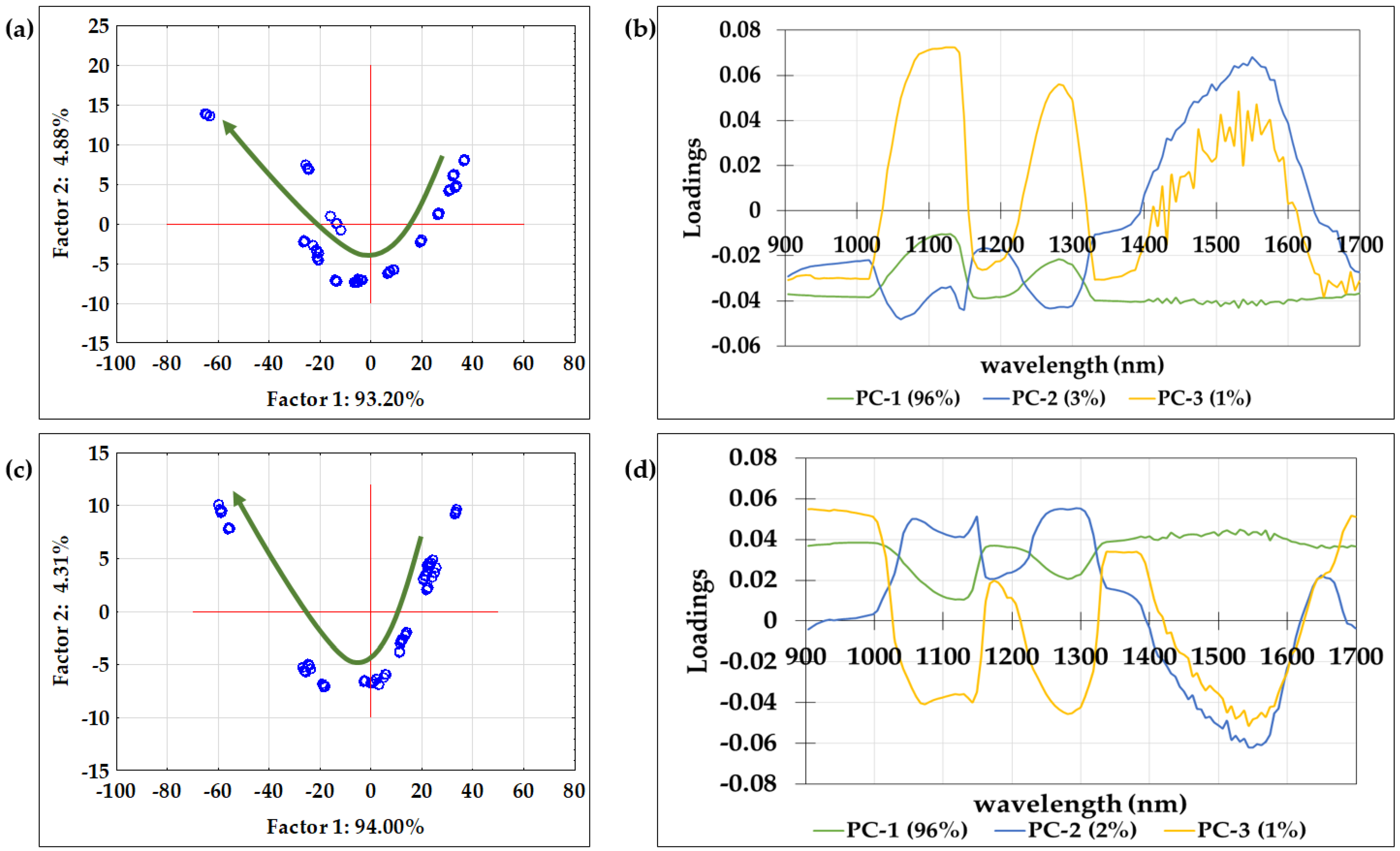 Chemosensors 11 00278 g002 Chemosensors 11 00278 g002