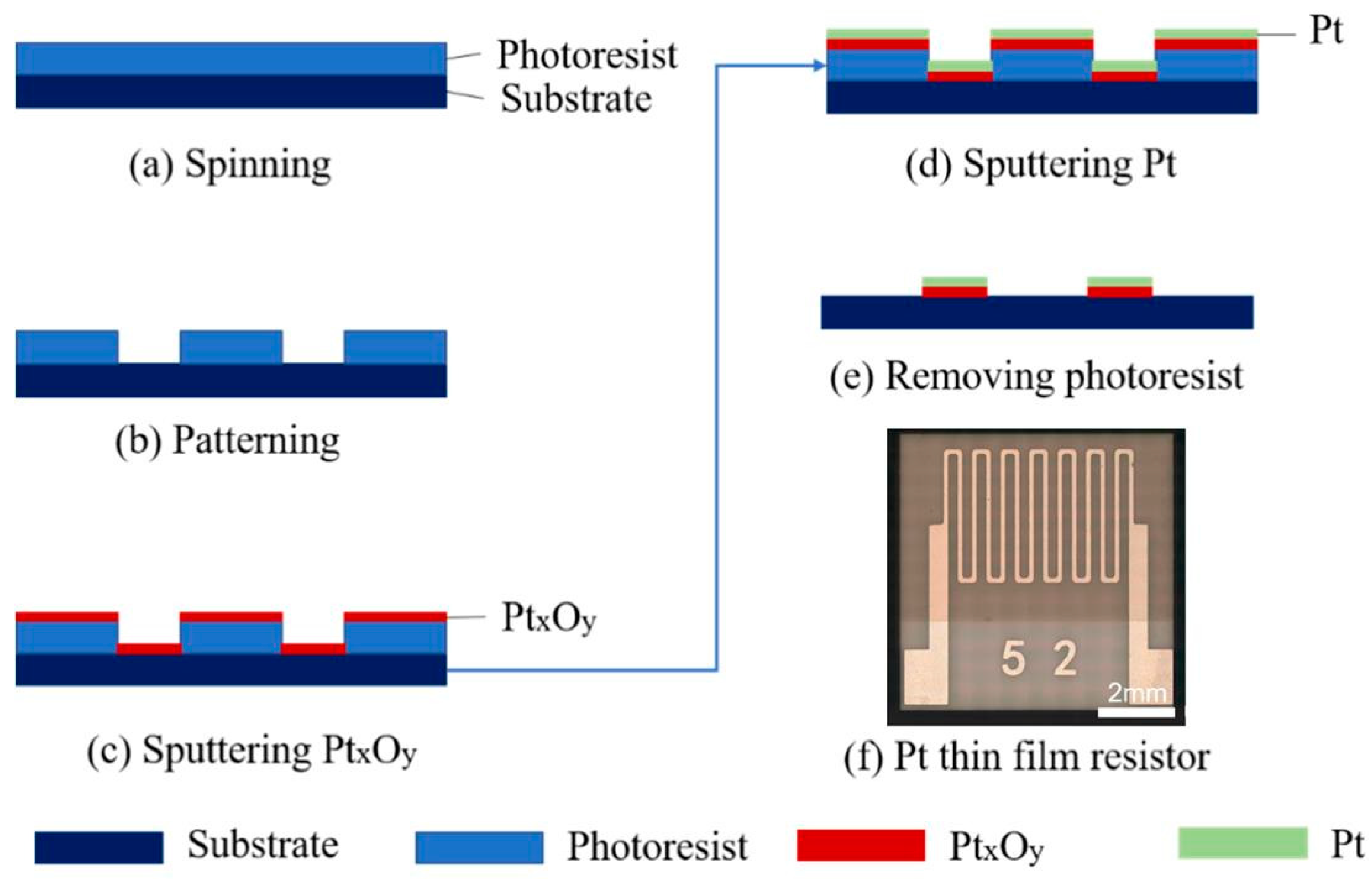 Chemosensors 11 00285 g001