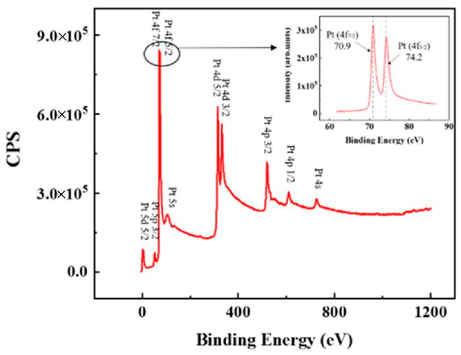 Chemosensors 11 00285 g004
