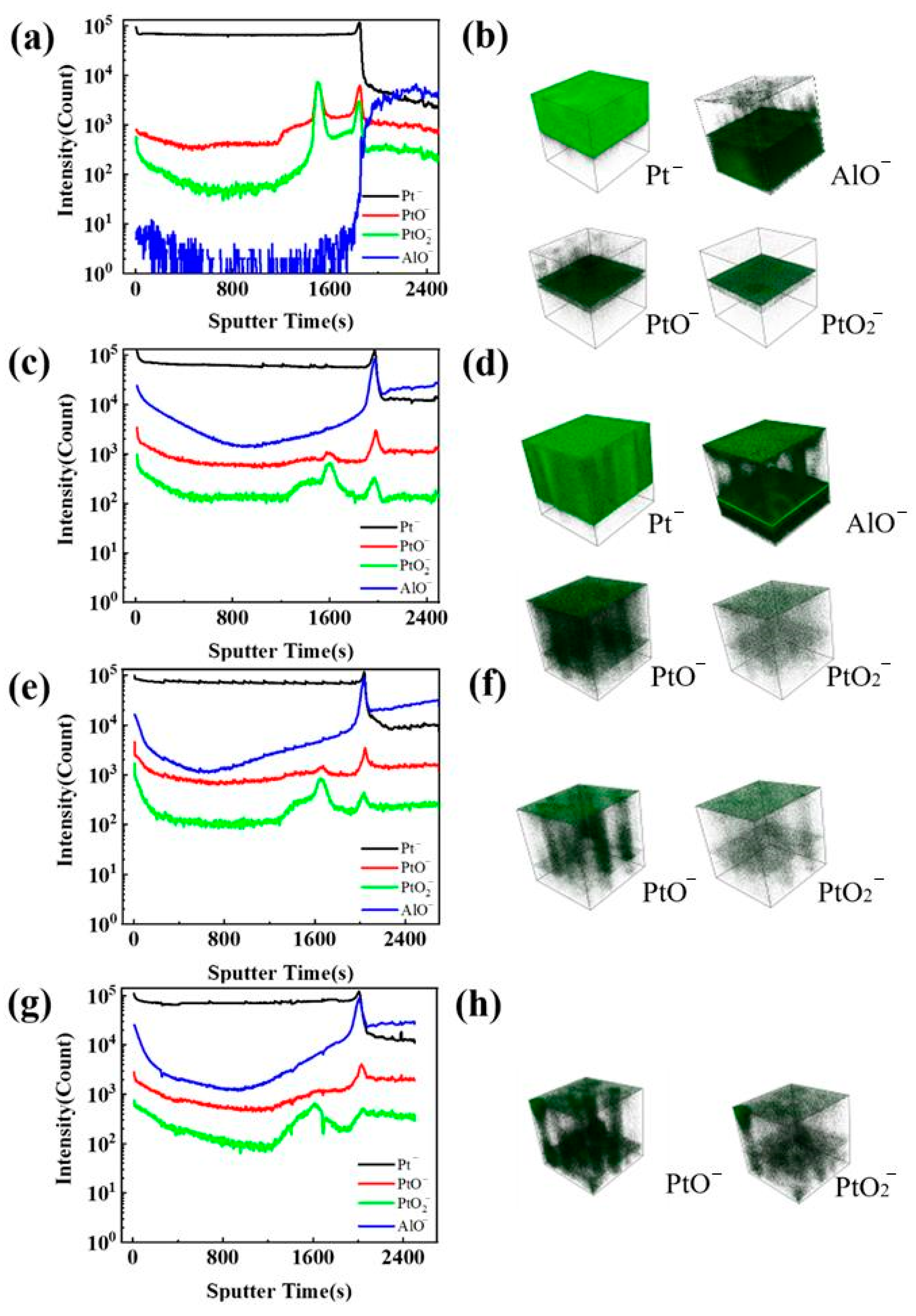 Chemosensors 11 00285 g005