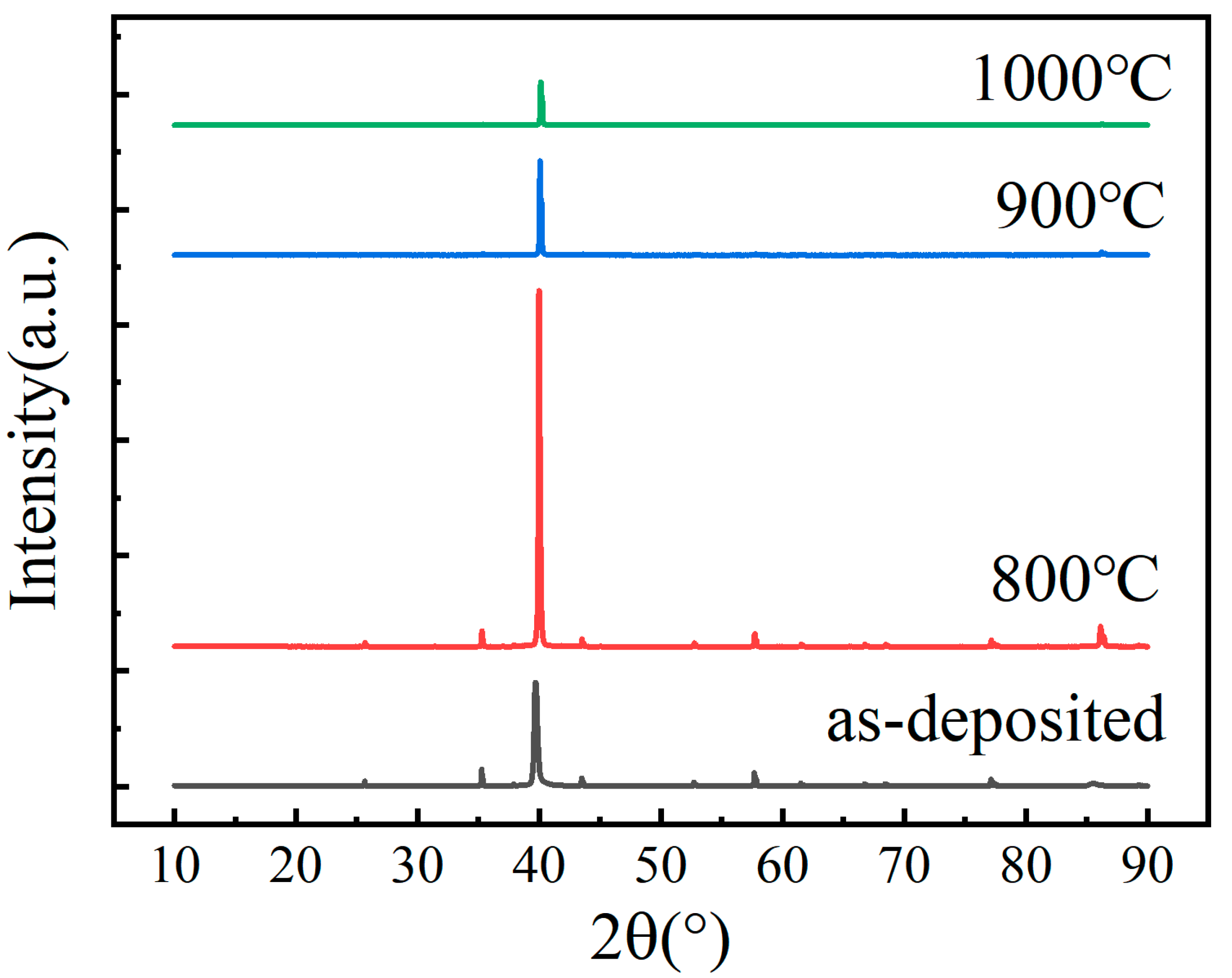 Chemosensors 11 00285 g006