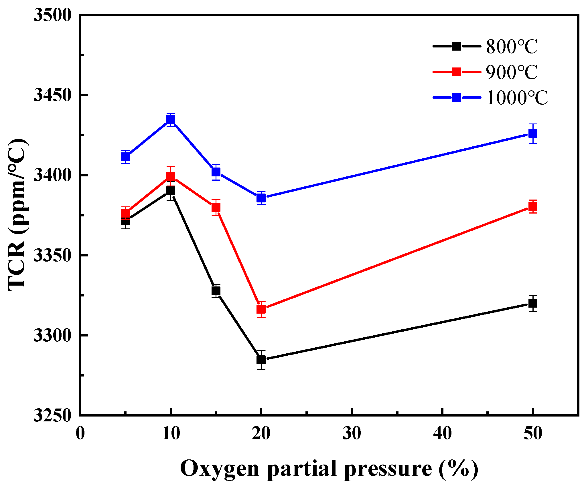 Chemosensors 11 00285 g007