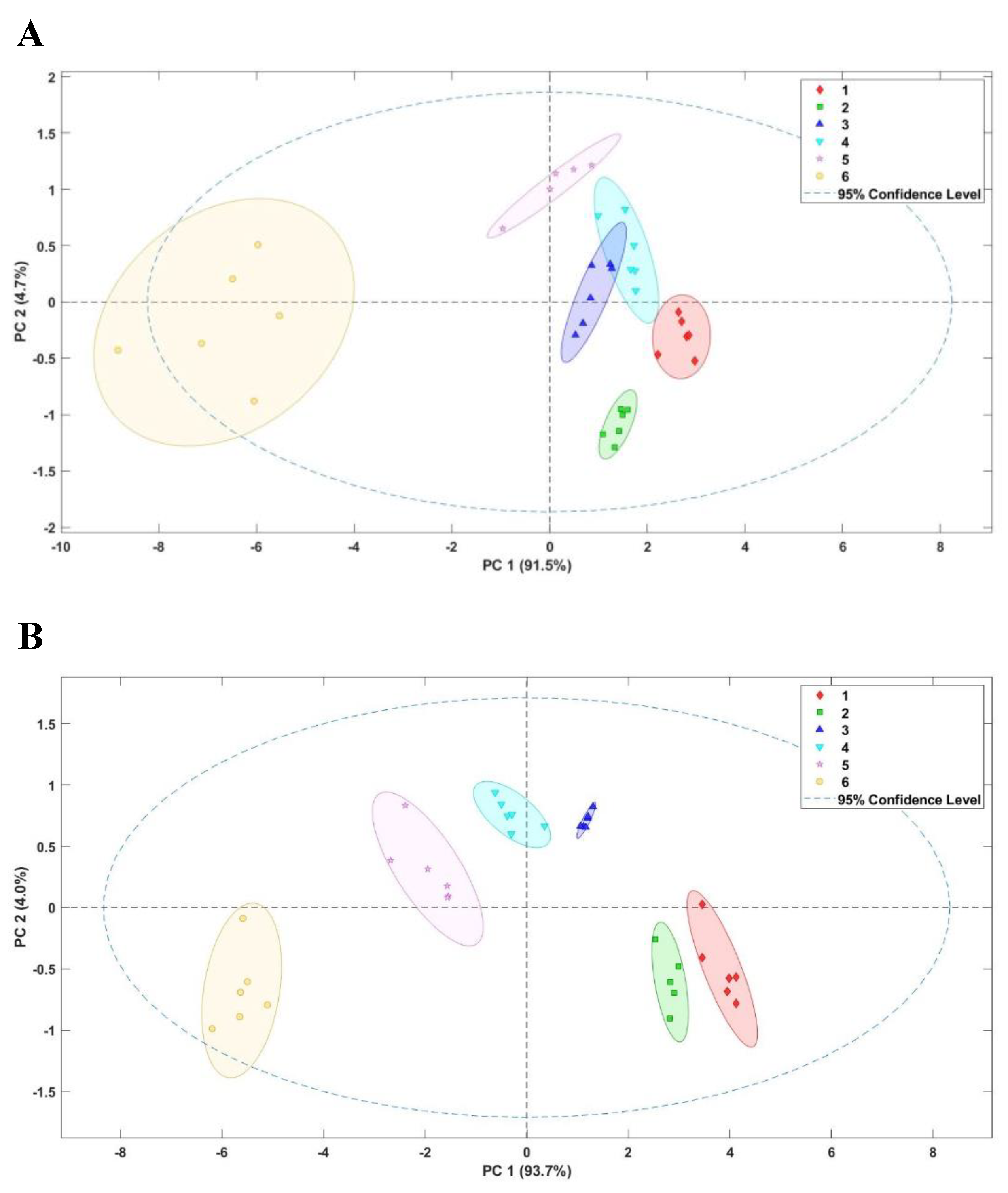Chemosensors 11 00287 g001