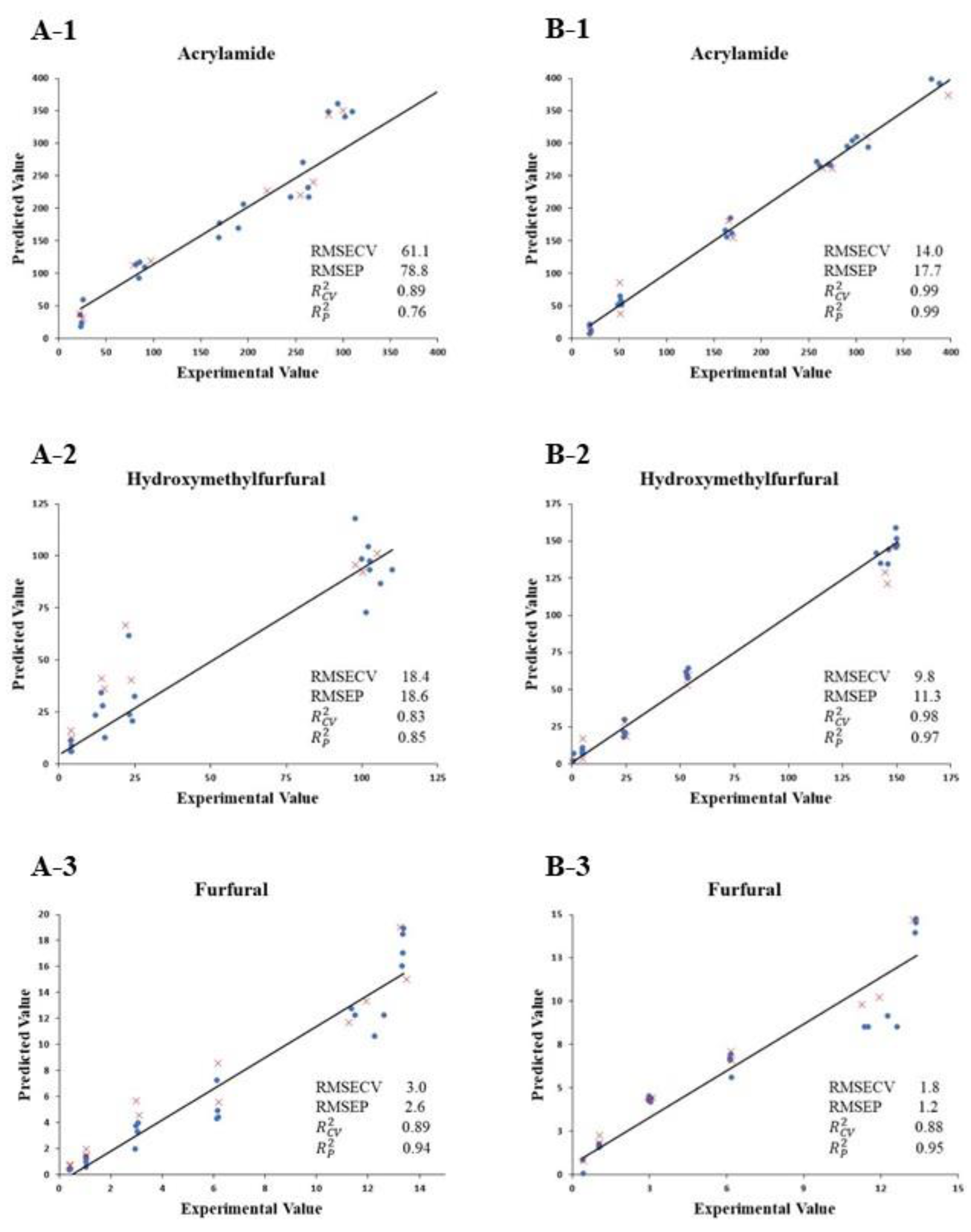 Chemosensors 11 00287 g002