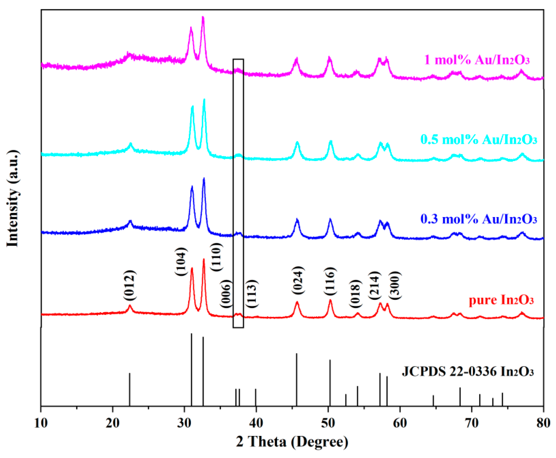 Chemosensors 11 00289 g001 Chemosensors 11 00289 g001