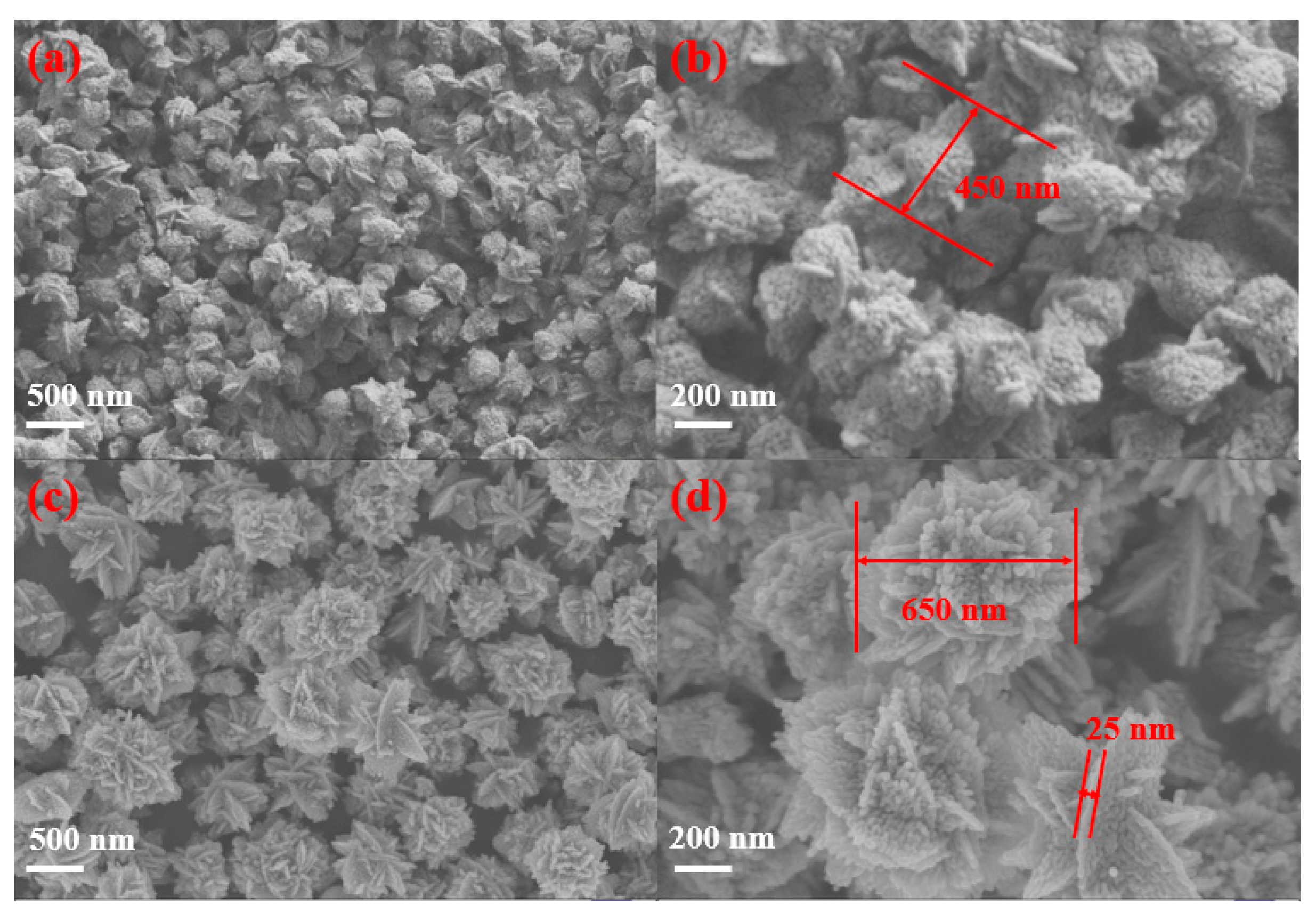 Chemosensors 11 00289 g002 Chemosensors 11 00289 g002