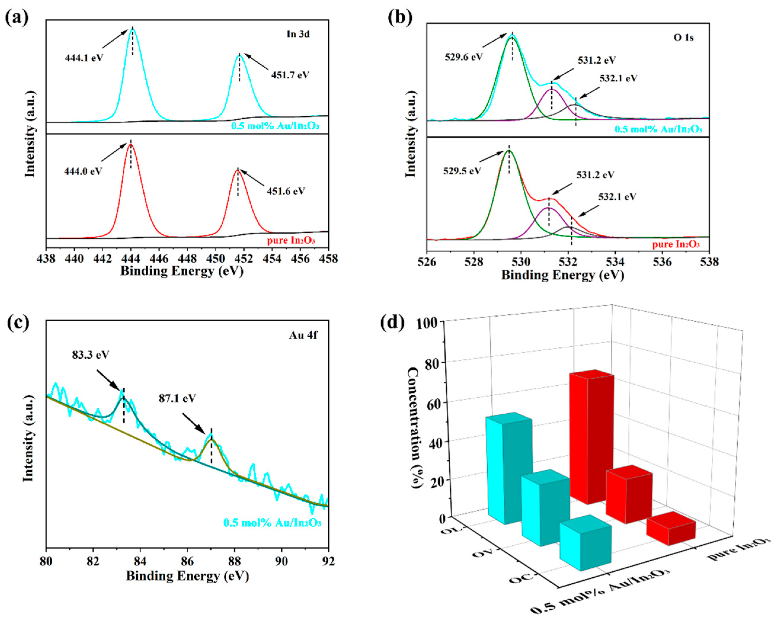 Chemosensors 11 00289 g004 Chemosensors 11 00289 g004