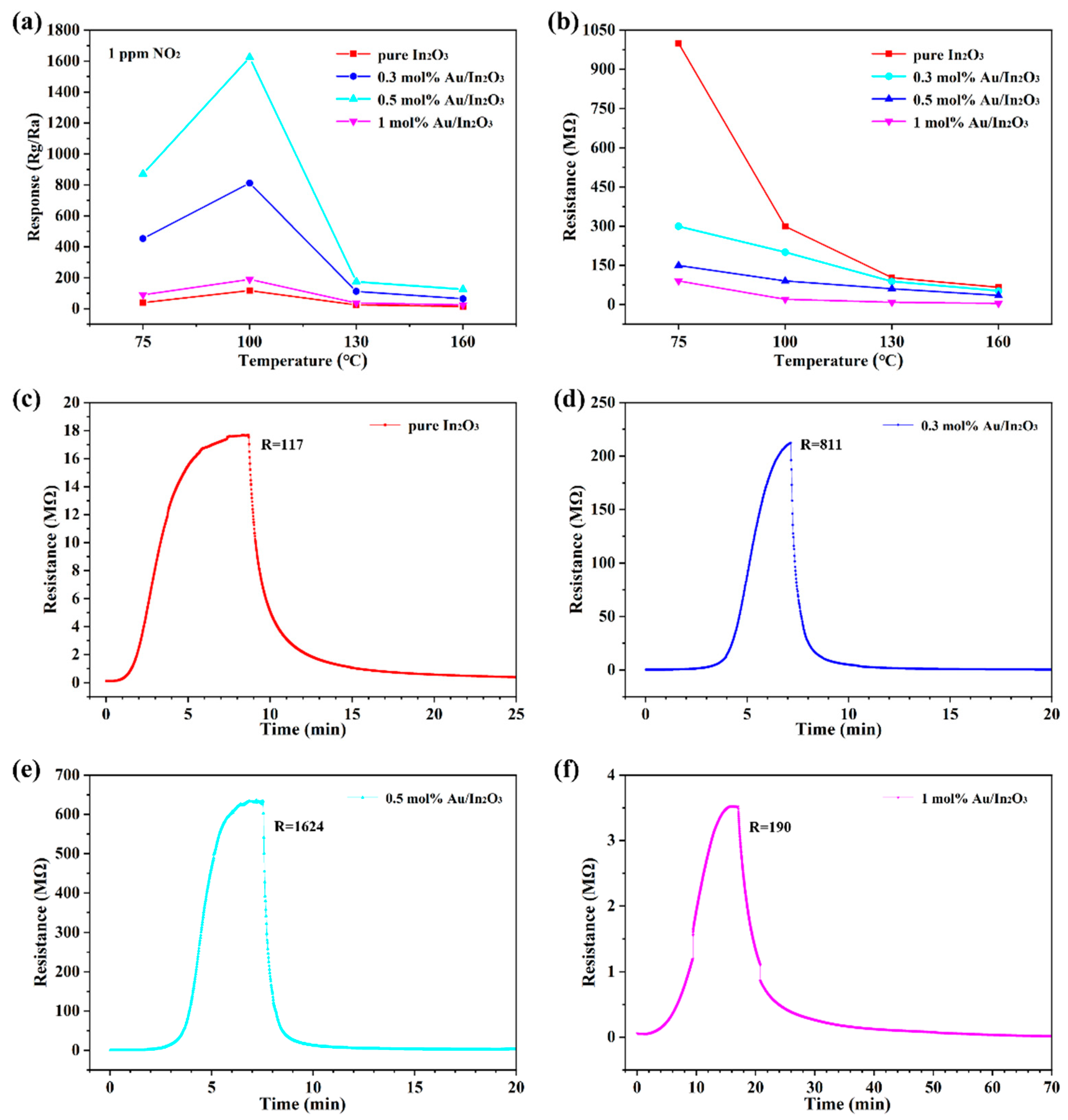 Chemosensors 11 00289 g005 Chemosensors 11 00289 g005