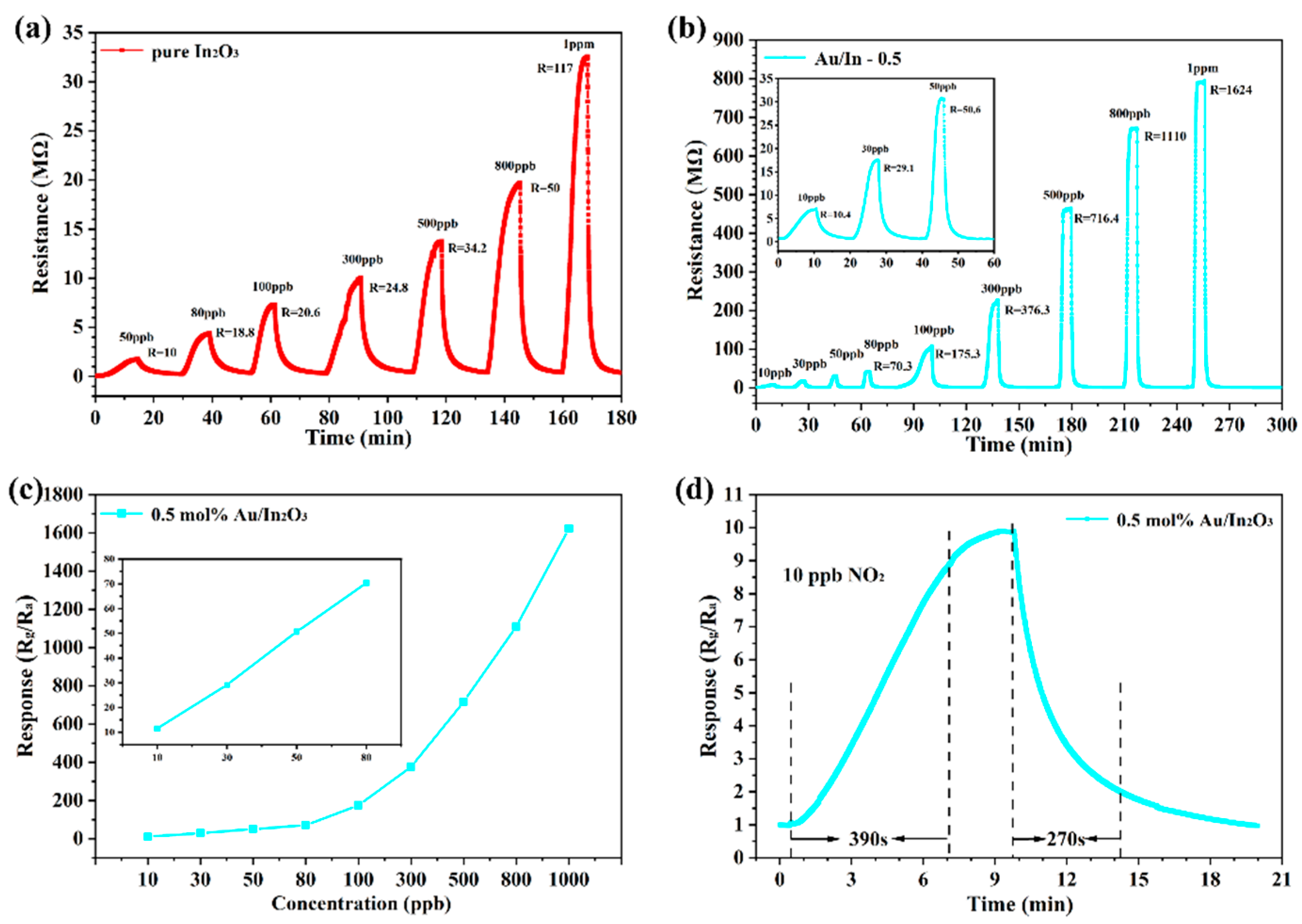 Chemosensors 11 00289 g006 Chemosensors 11 00289 g006
