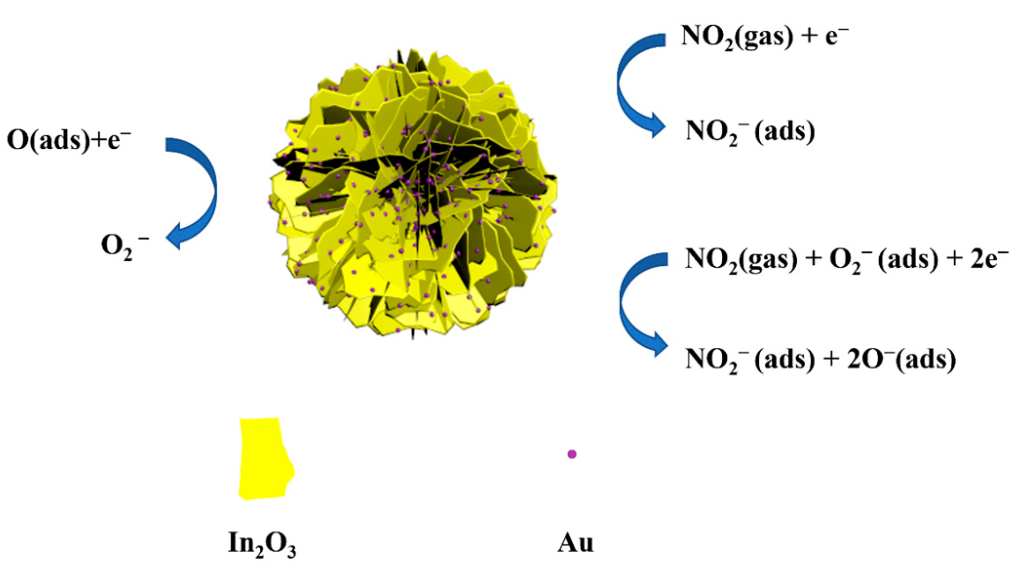 Chemosensors 11 00289 g008 Chemosensors 11 00289 g008