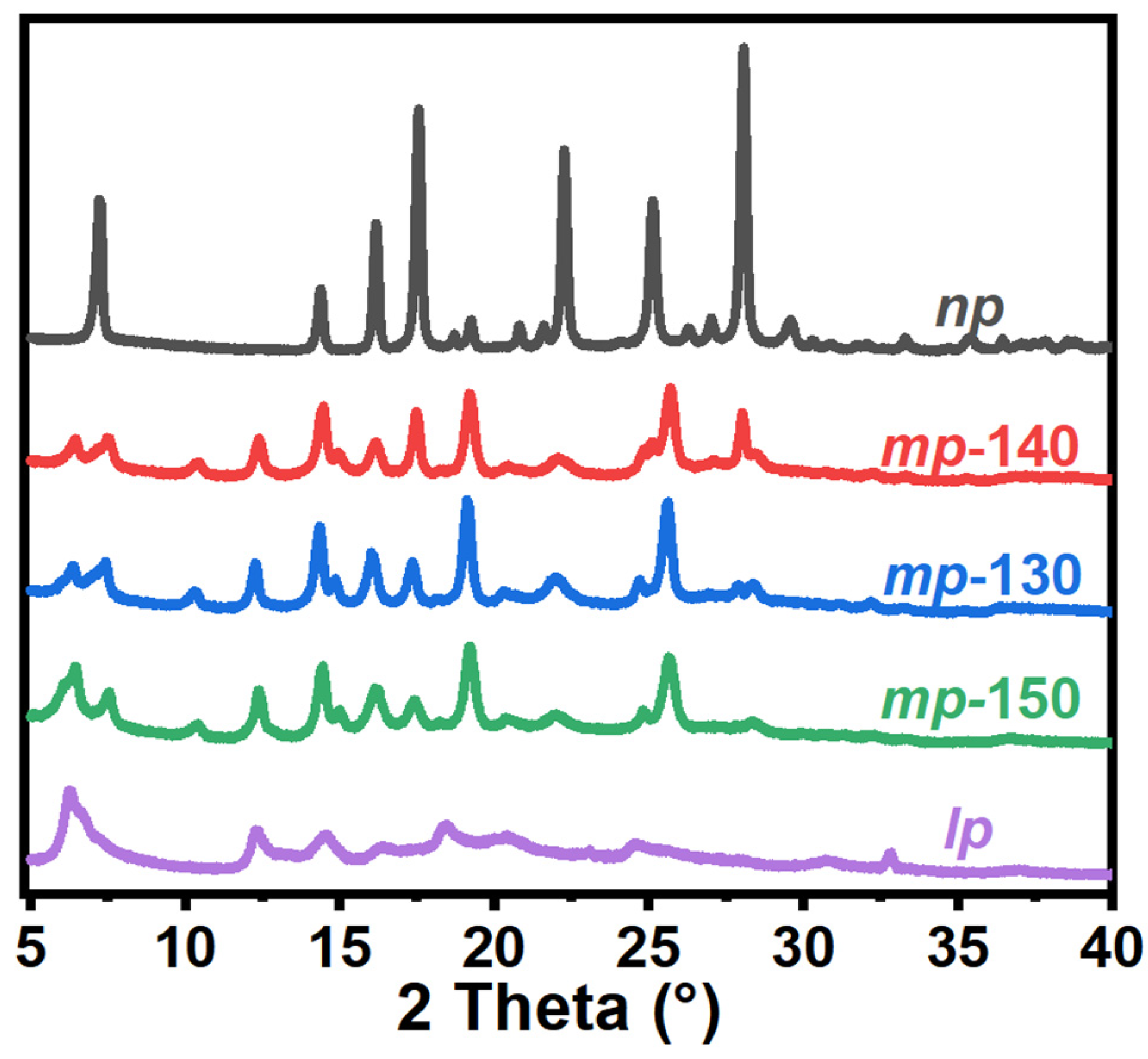 Chemosensors 11 00292 g001 Chemosensors 11 00292 g001