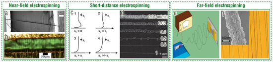 Chemosensors 11 00295 g004