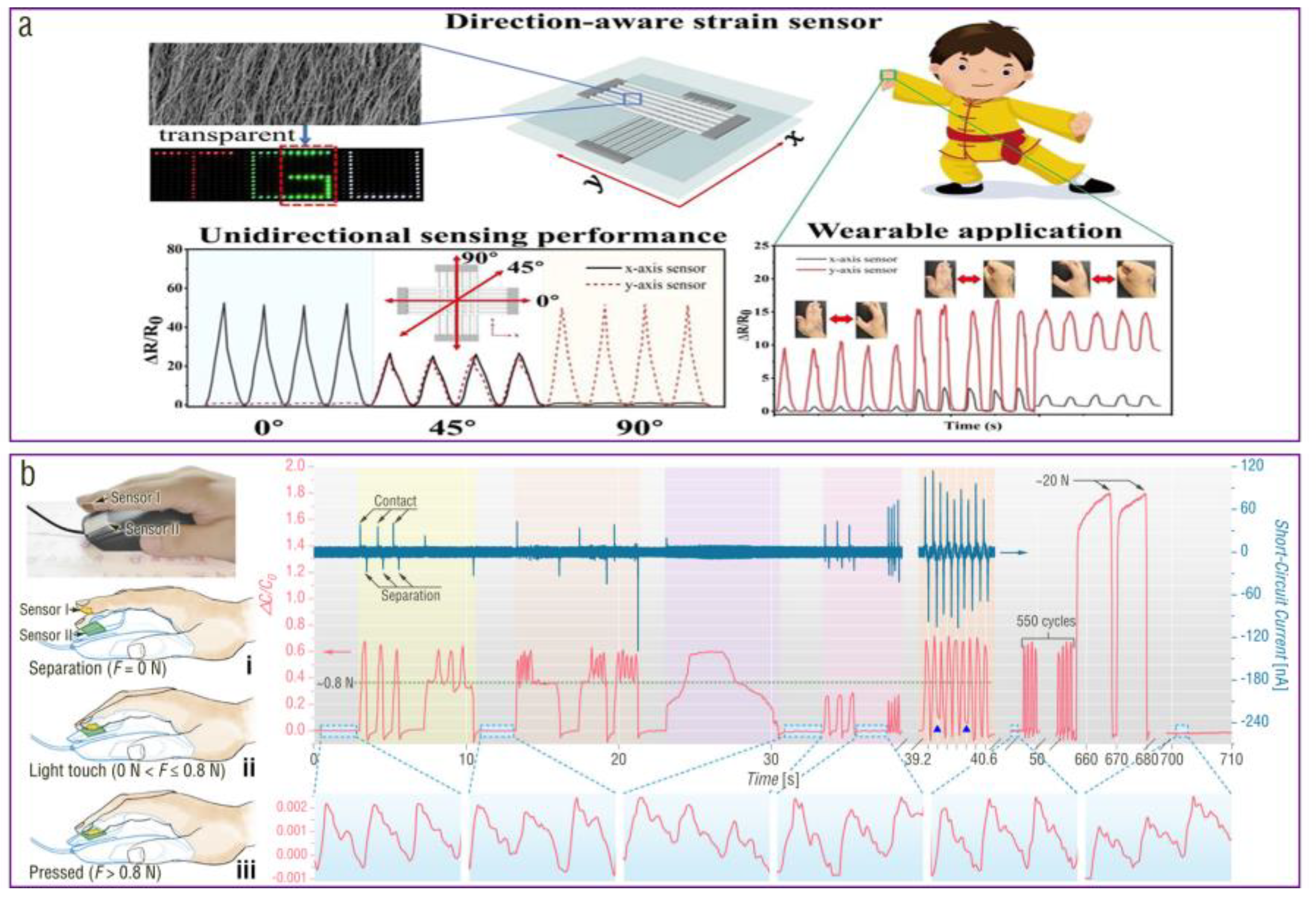 Chemosensors 11 00295 g008
