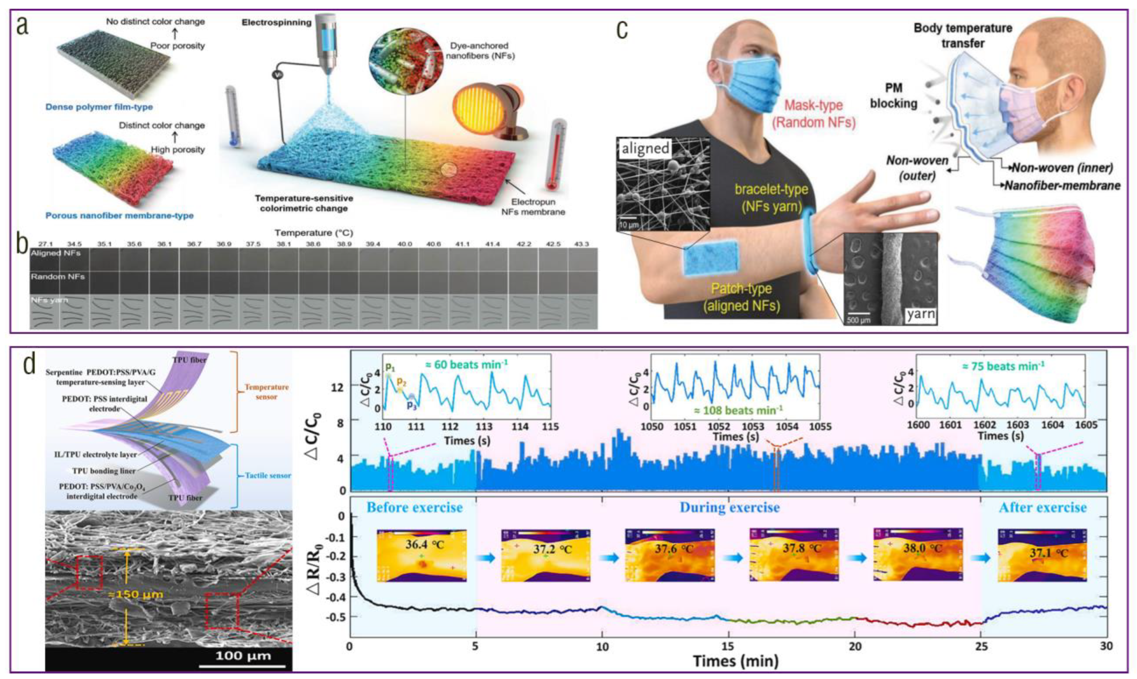 Chemosensors 11 00295 g009