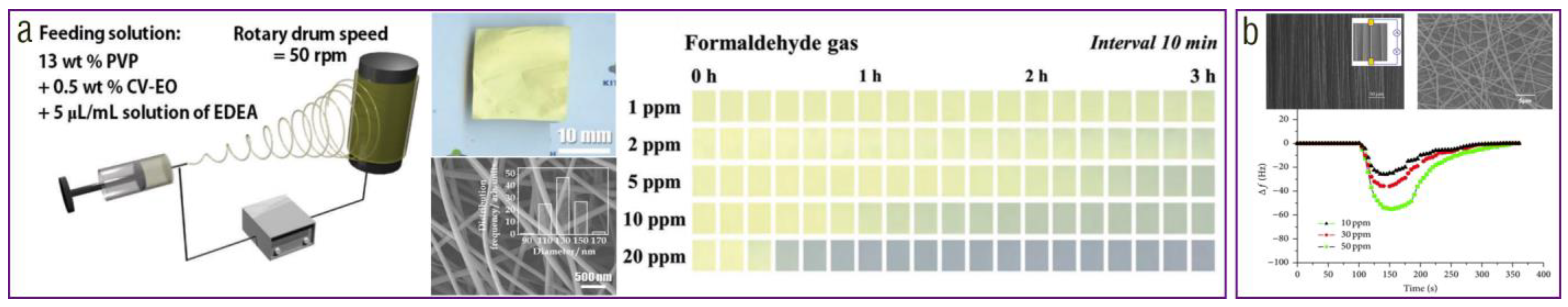 Chemosensors 11 00295 g010