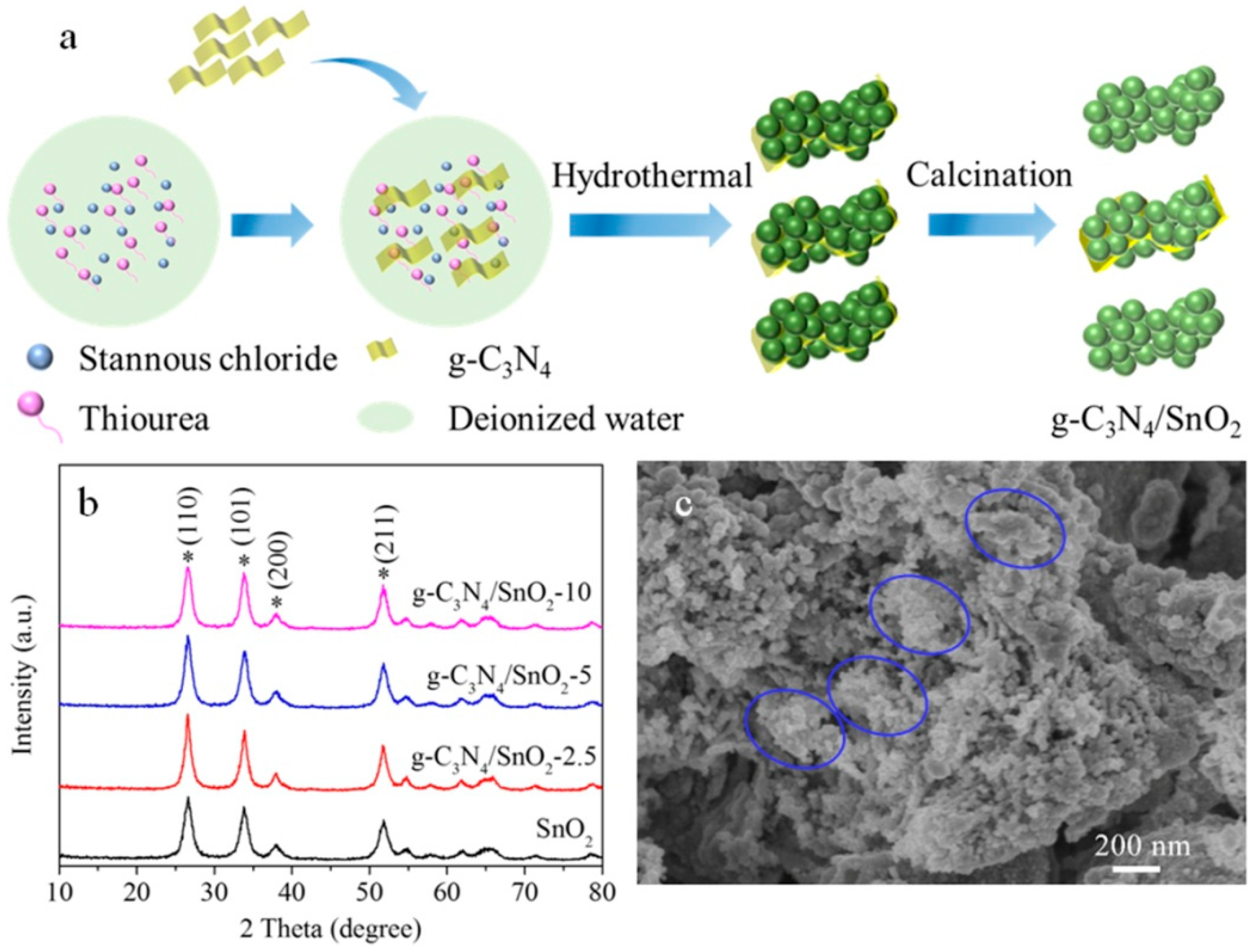 Chemosensors 11 00296 g001 Chemosensors 11 00296 g001