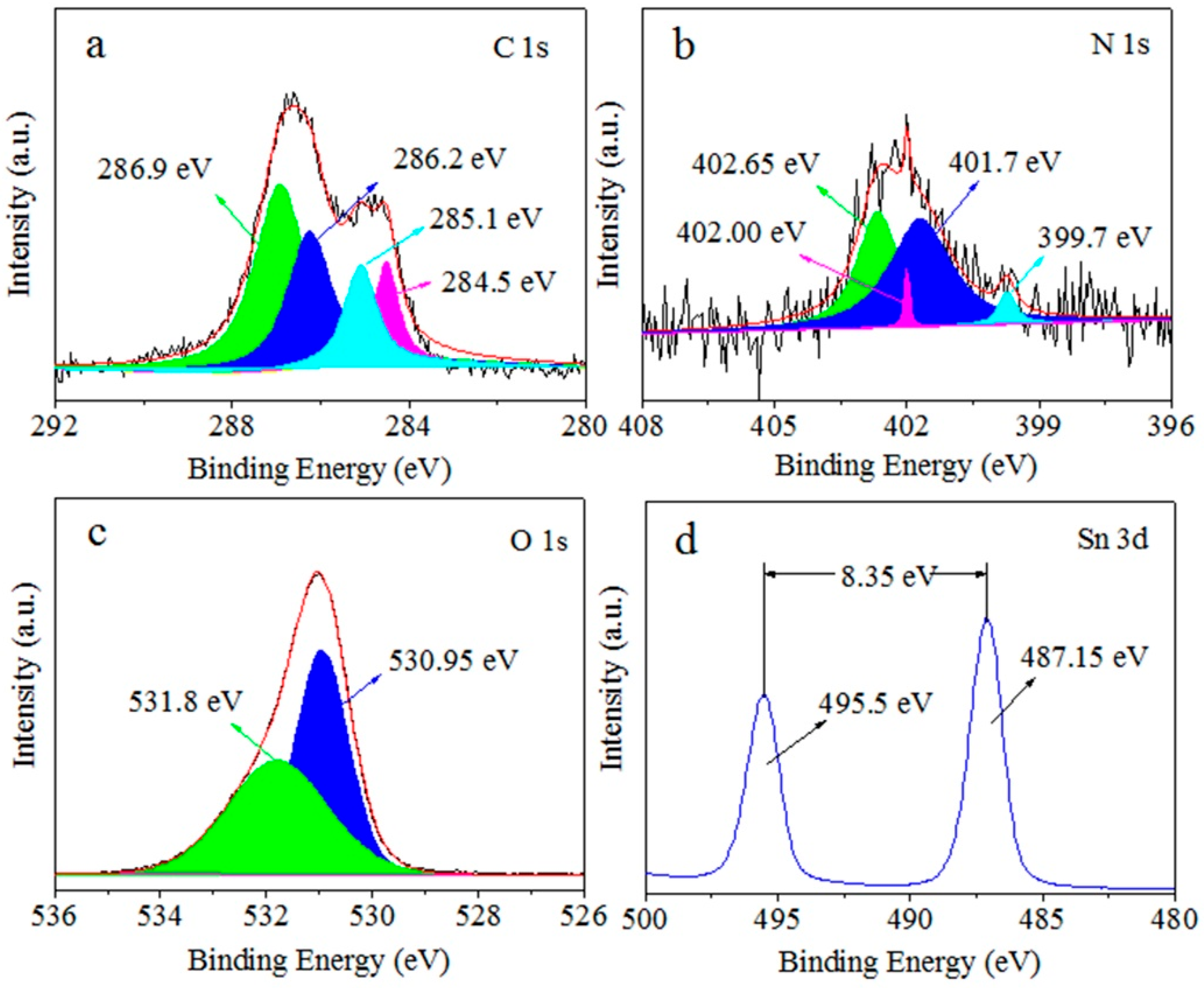 Chemosensors 11 00296 g002 Chemosensors 11 00296 g002