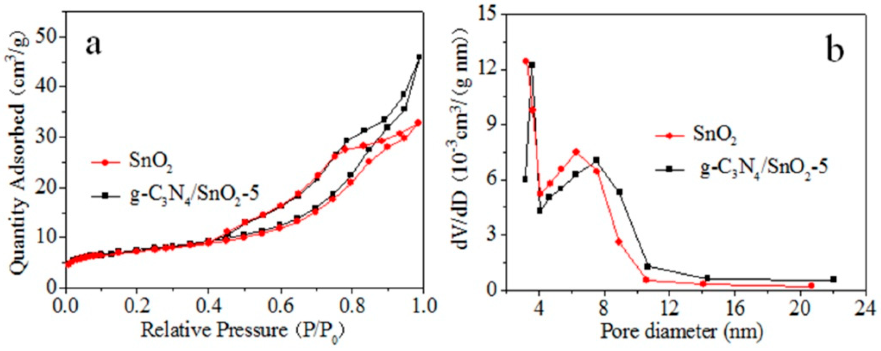 Chemosensors 11 00296 g003 Chemosensors 11 00296 g003