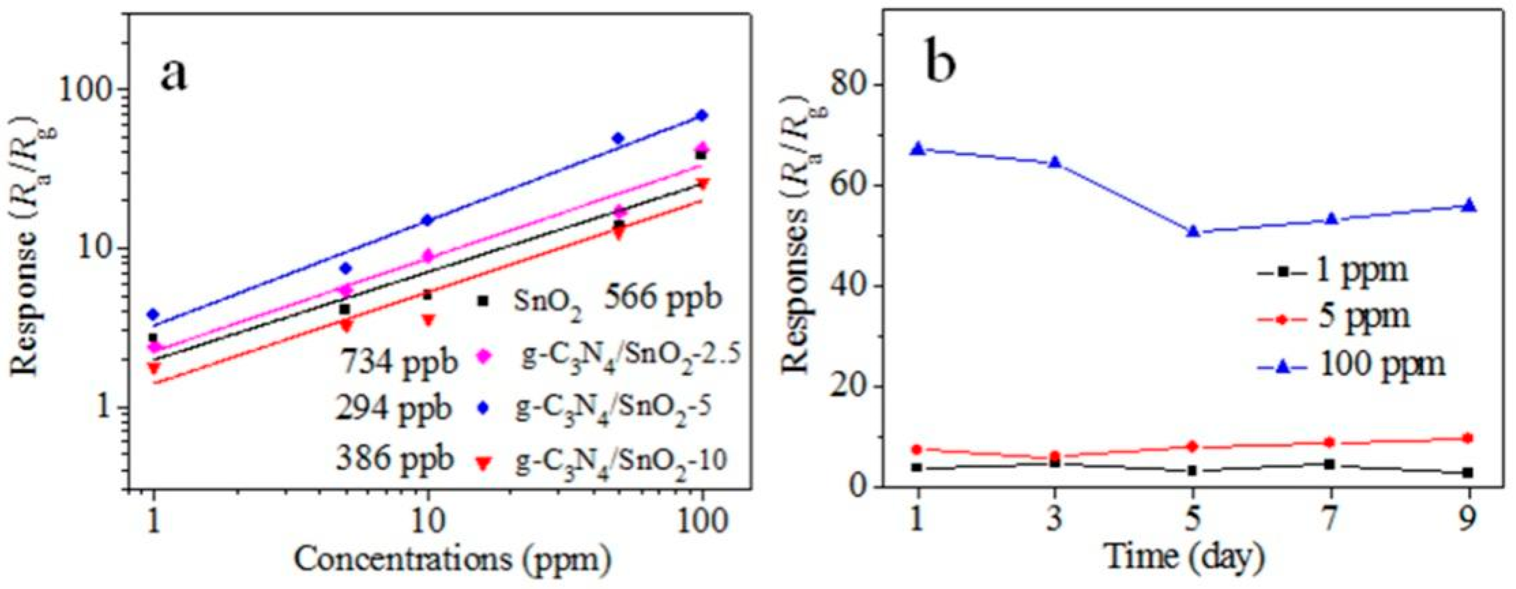 Chemosensors 11 00296 g006 Chemosensors 11 00296 g006