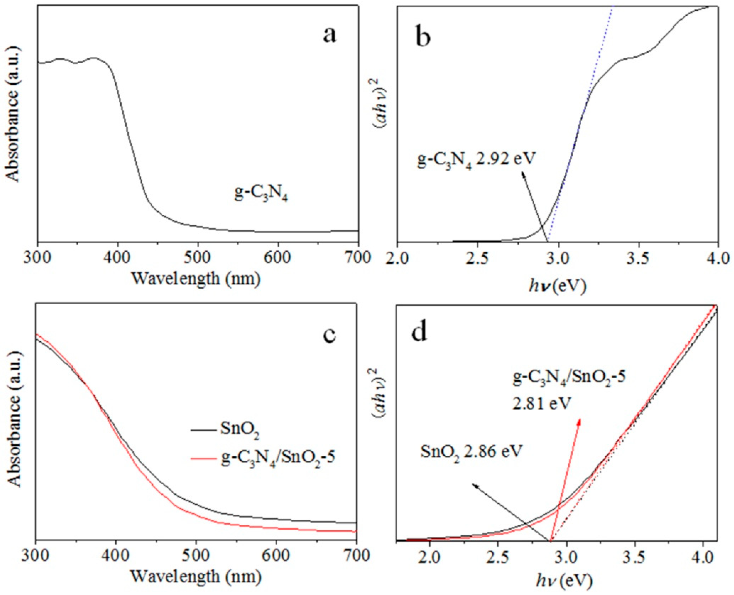 Chemosensors 11 00296 g007 Chemosensors 11 00296 g007
