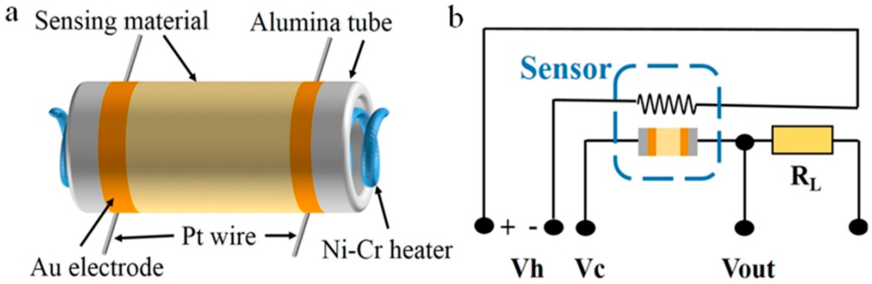 Chemosensors 11 00296 sch002 Chemosensors 11 00296 sch002