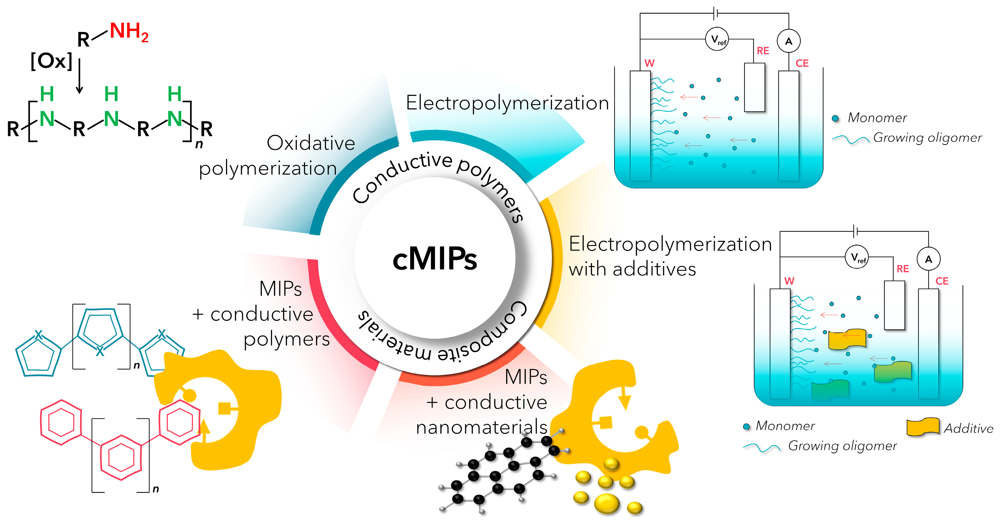 Chemosensors 11 00299 g003